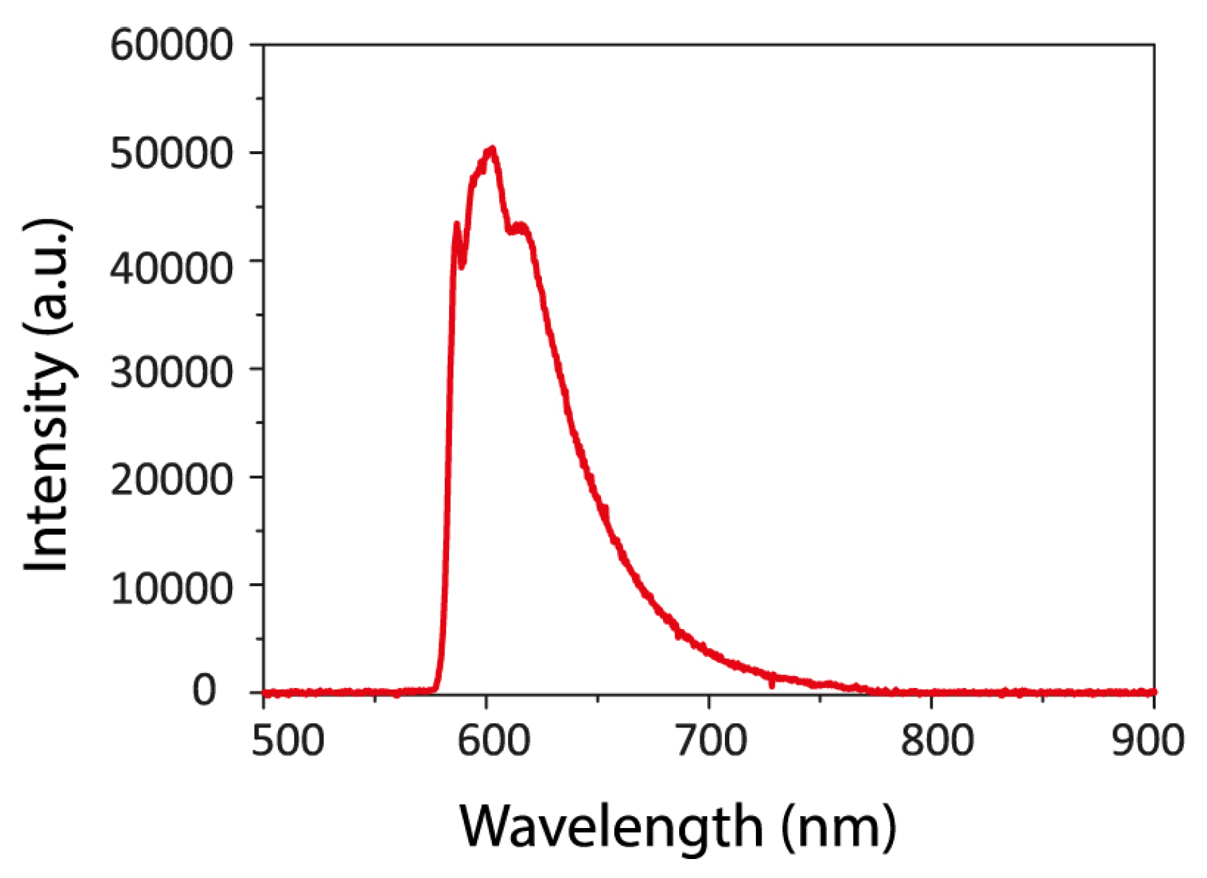 Preprints 93719 g006