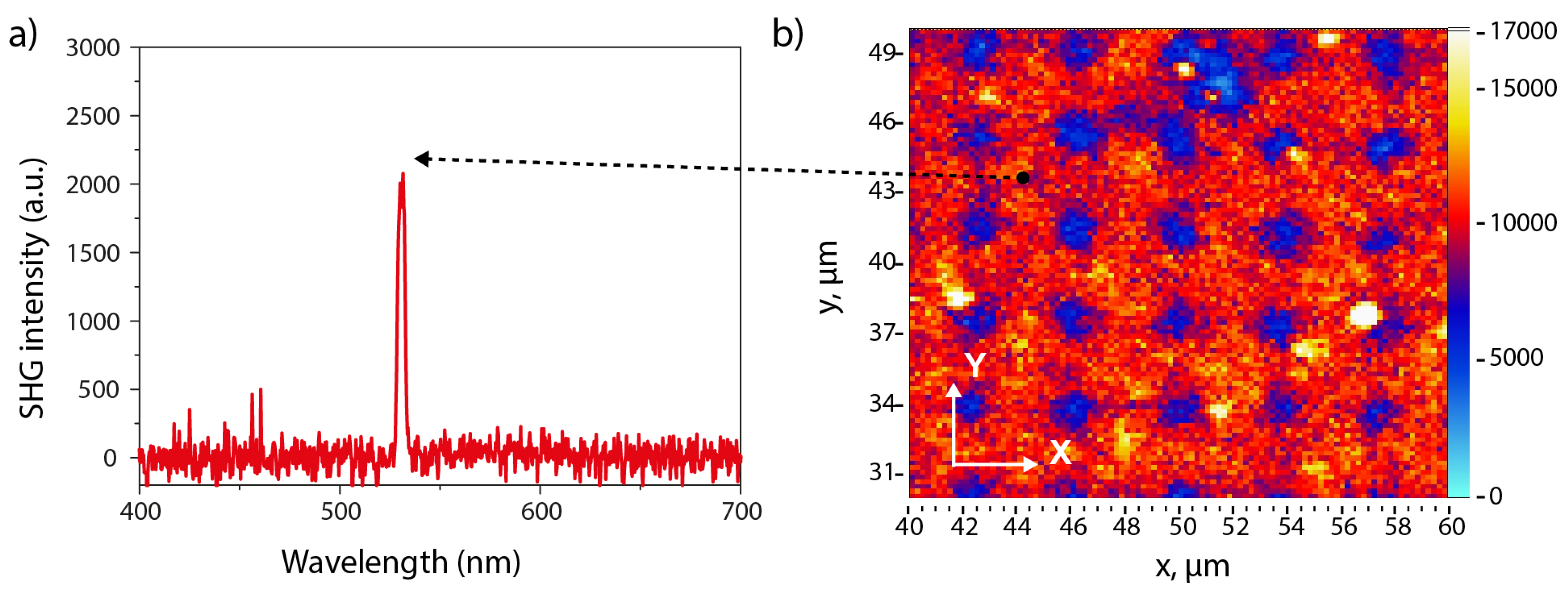 Preprints 93719 g007