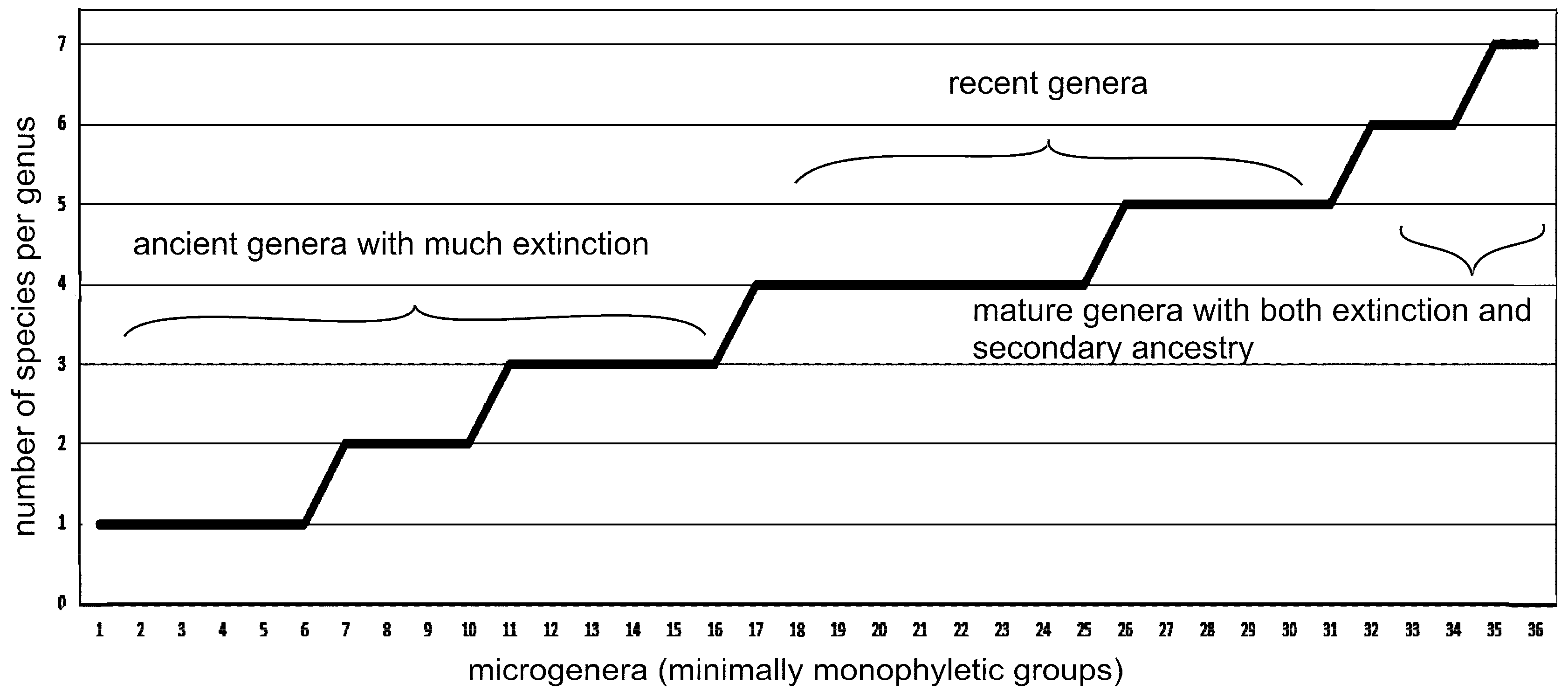 Preprints 154132 g002