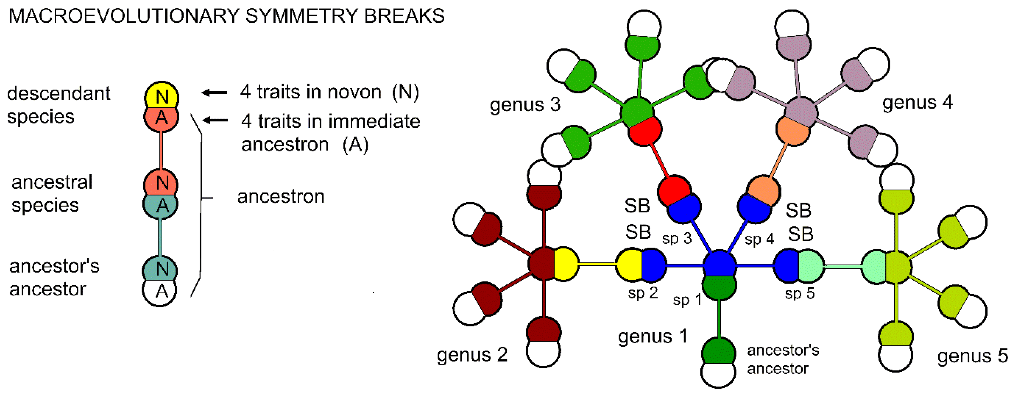 Preprints 154132 g003