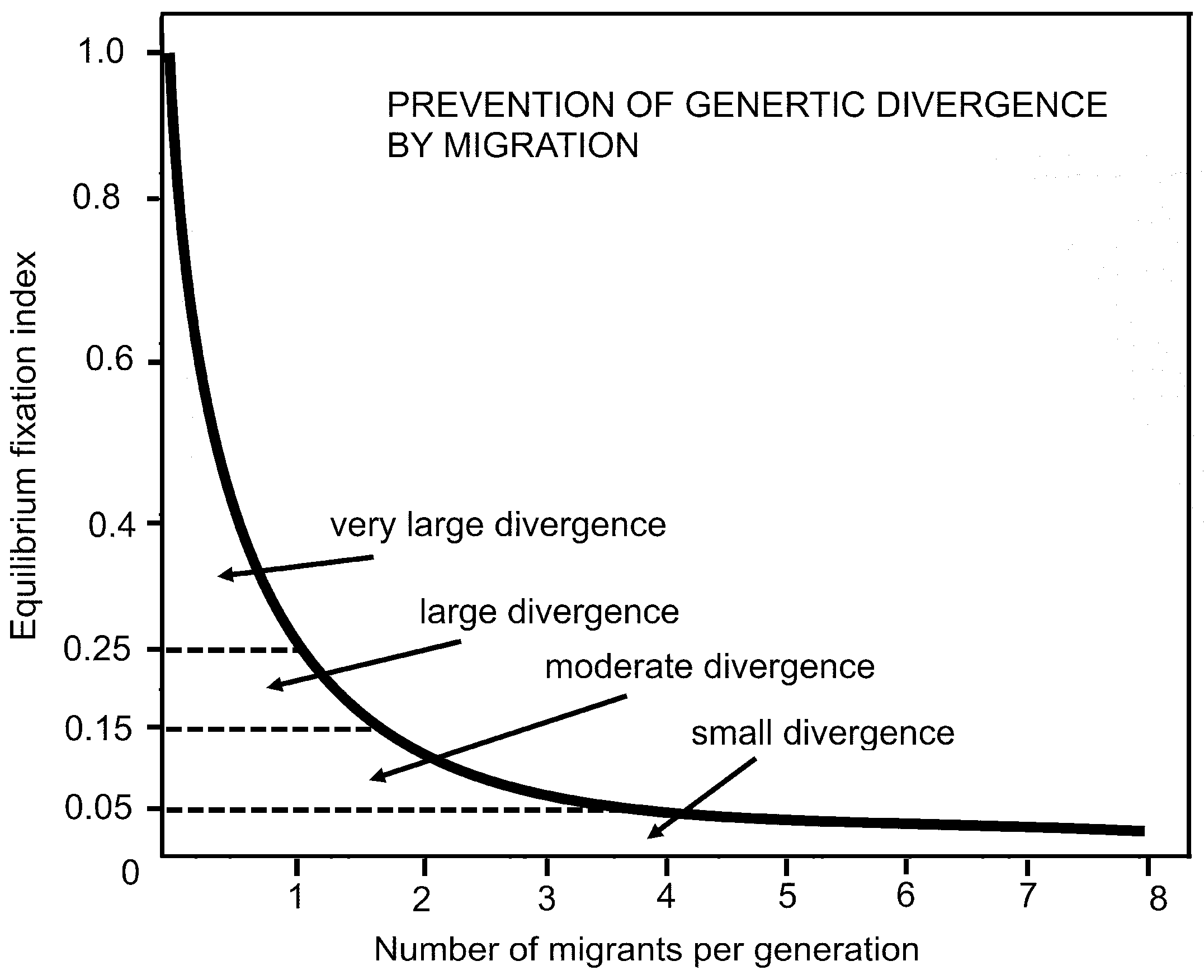 Preprints 154132 g007