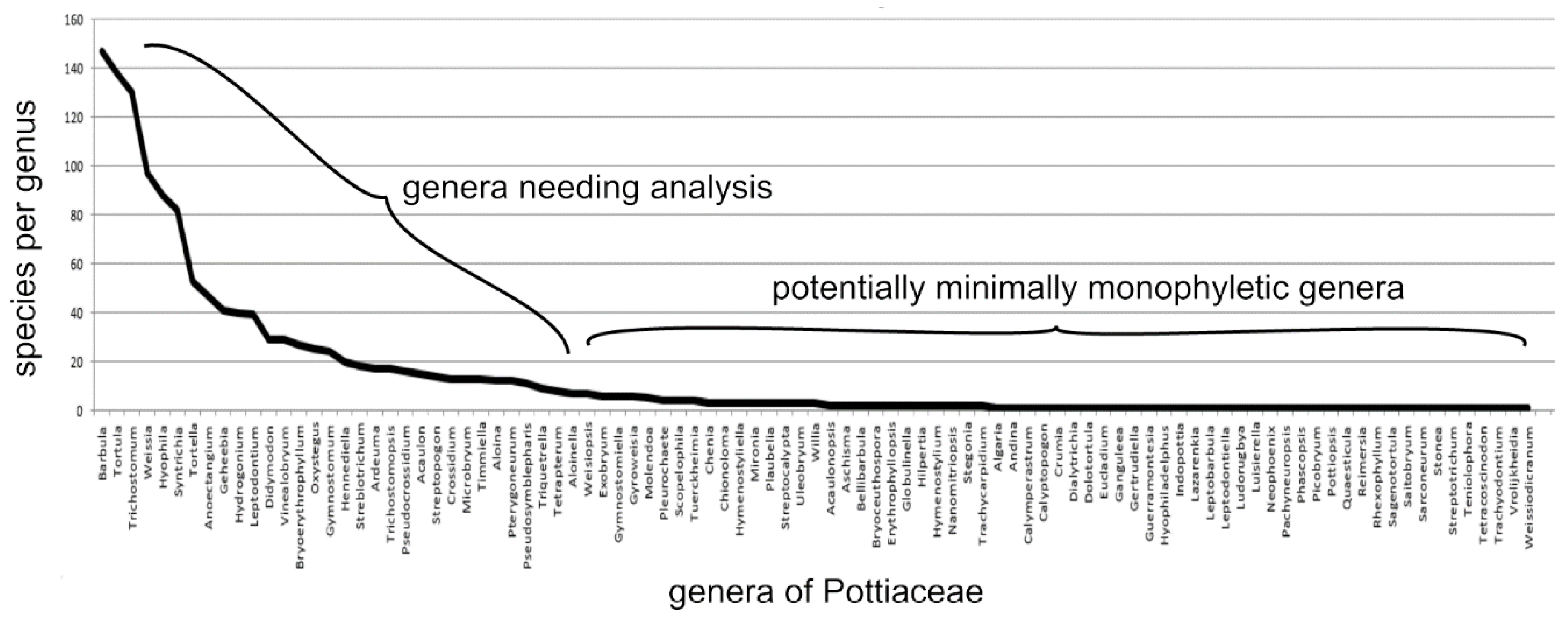 Preprints 154132 g008