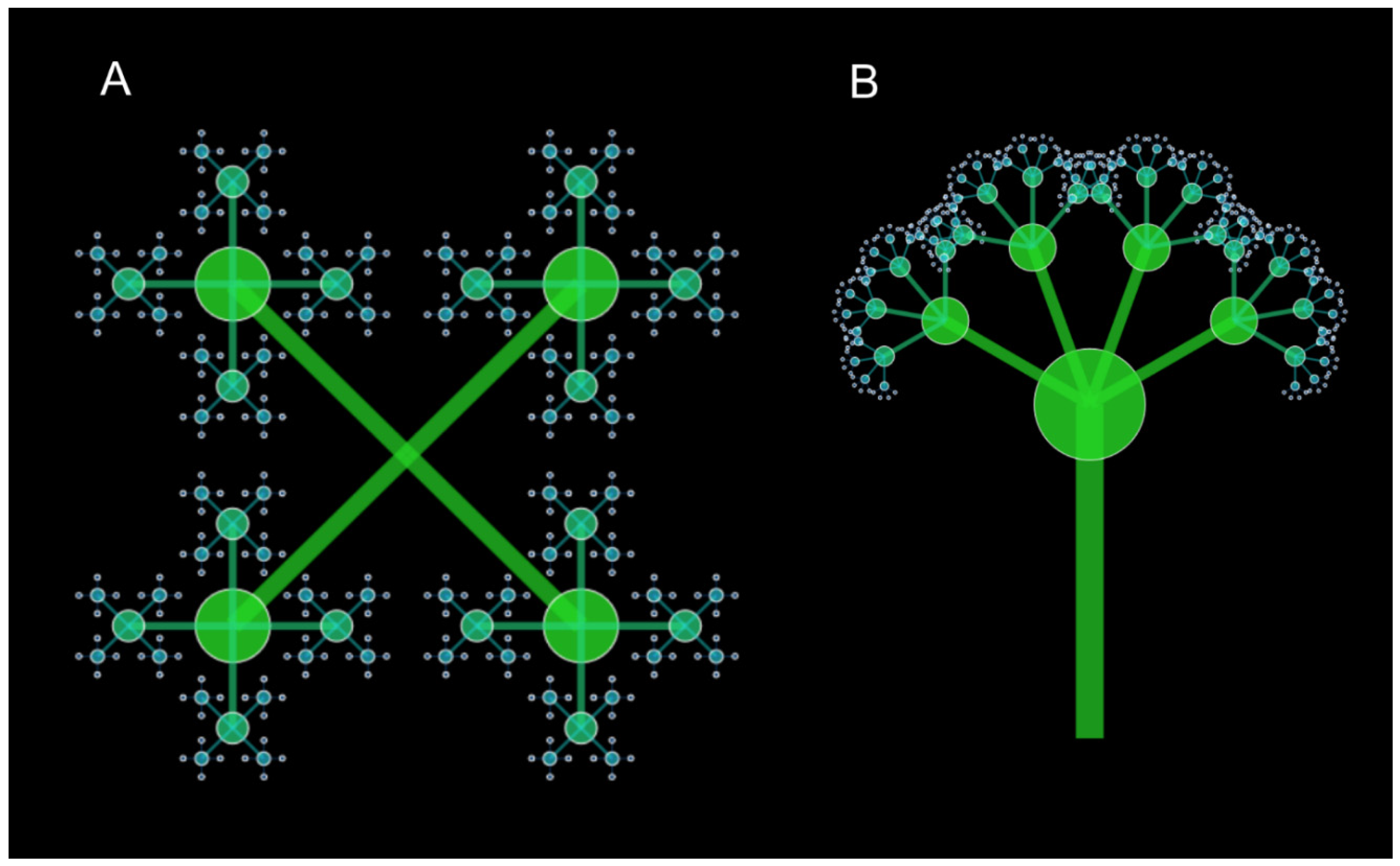Preprints 154132 g011