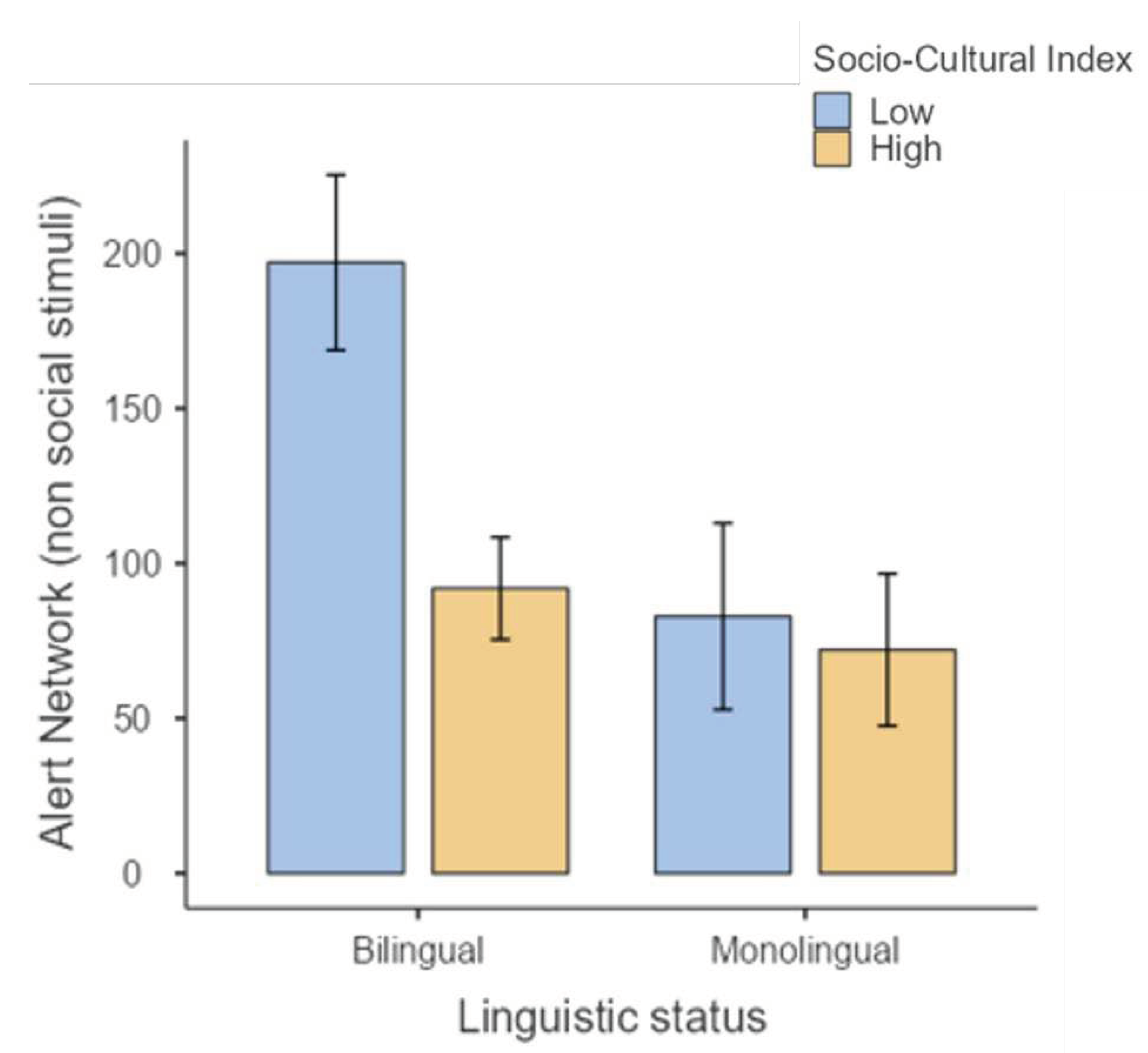 Preprints 73989 g002