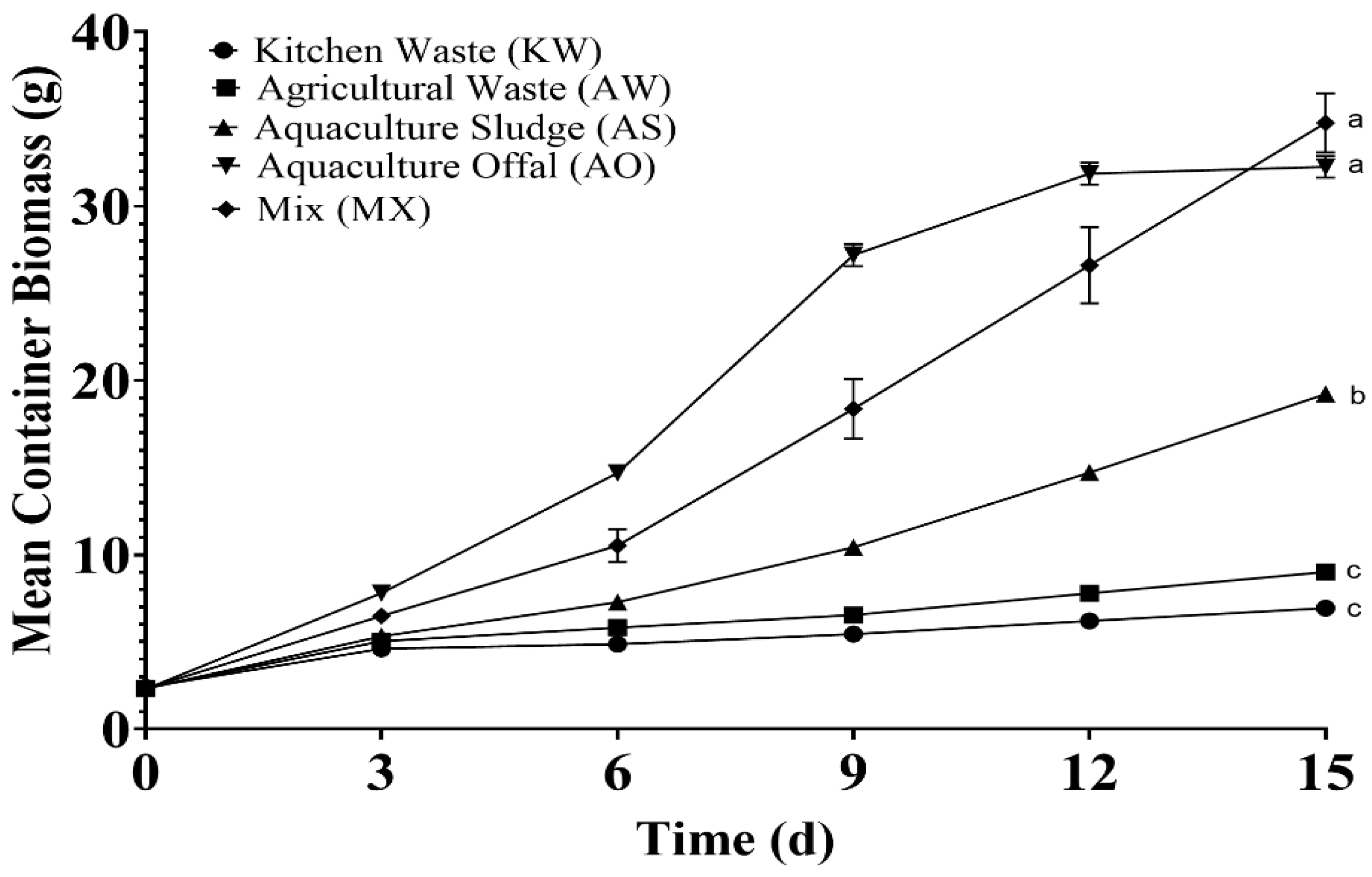 Preprints 146088 g001