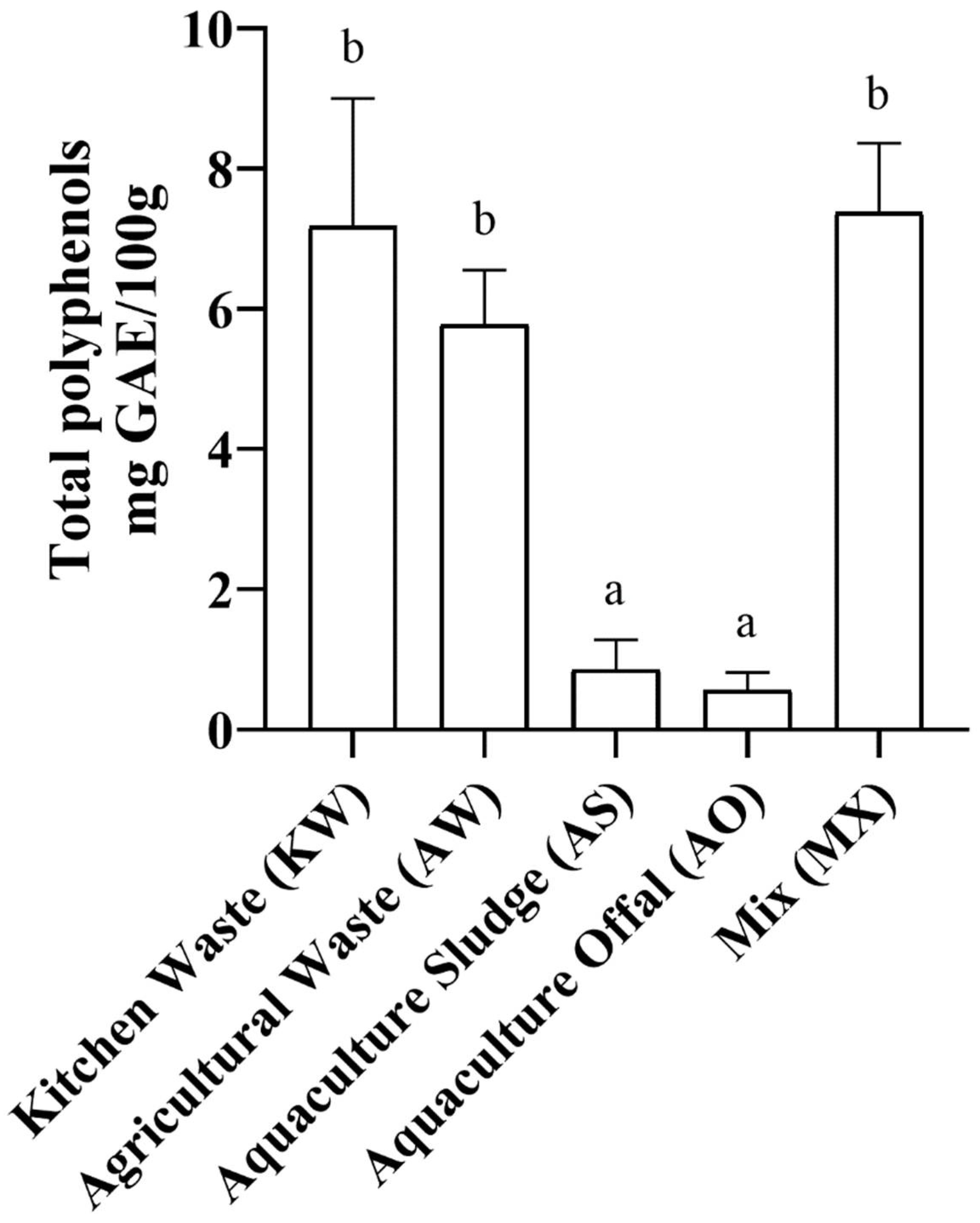 Preprints 146088 g002