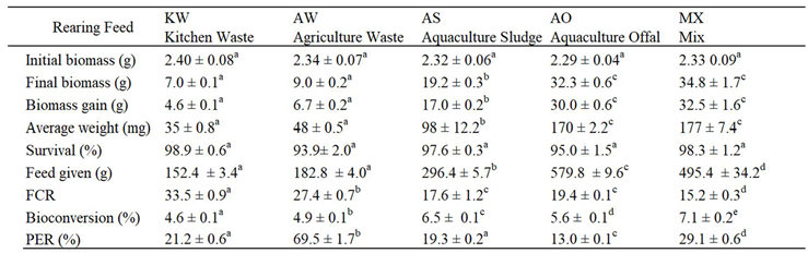 Preprints 146088 i002
