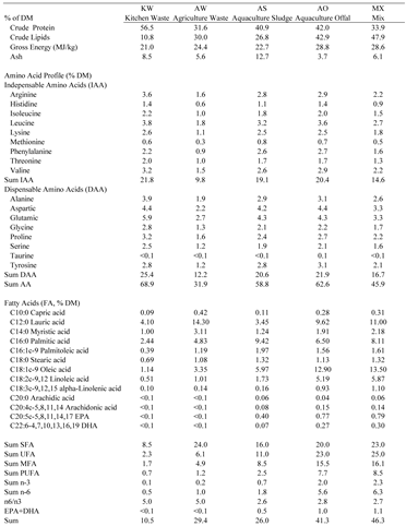 Preprints 146088 i004