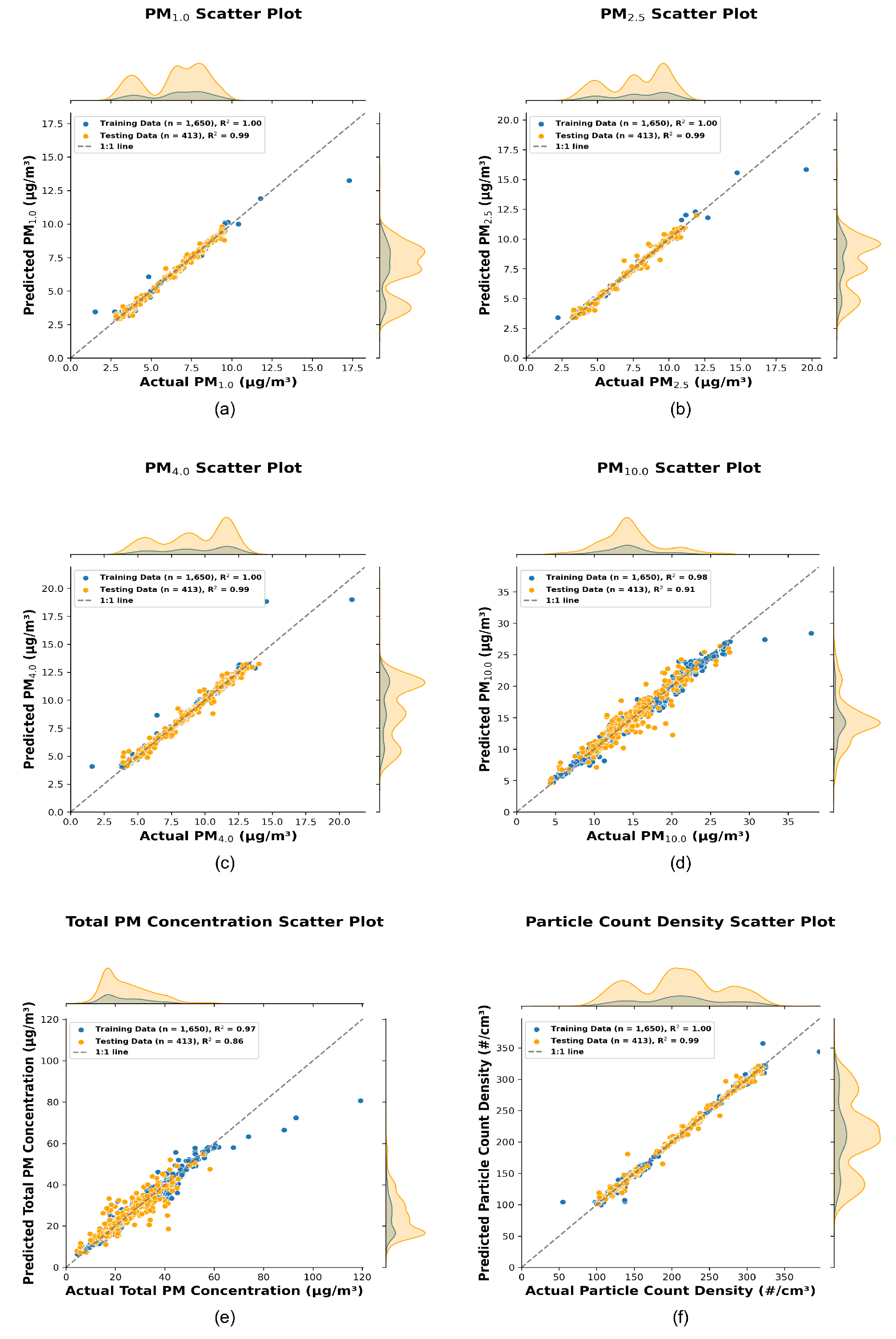 Preprints 147934 g004