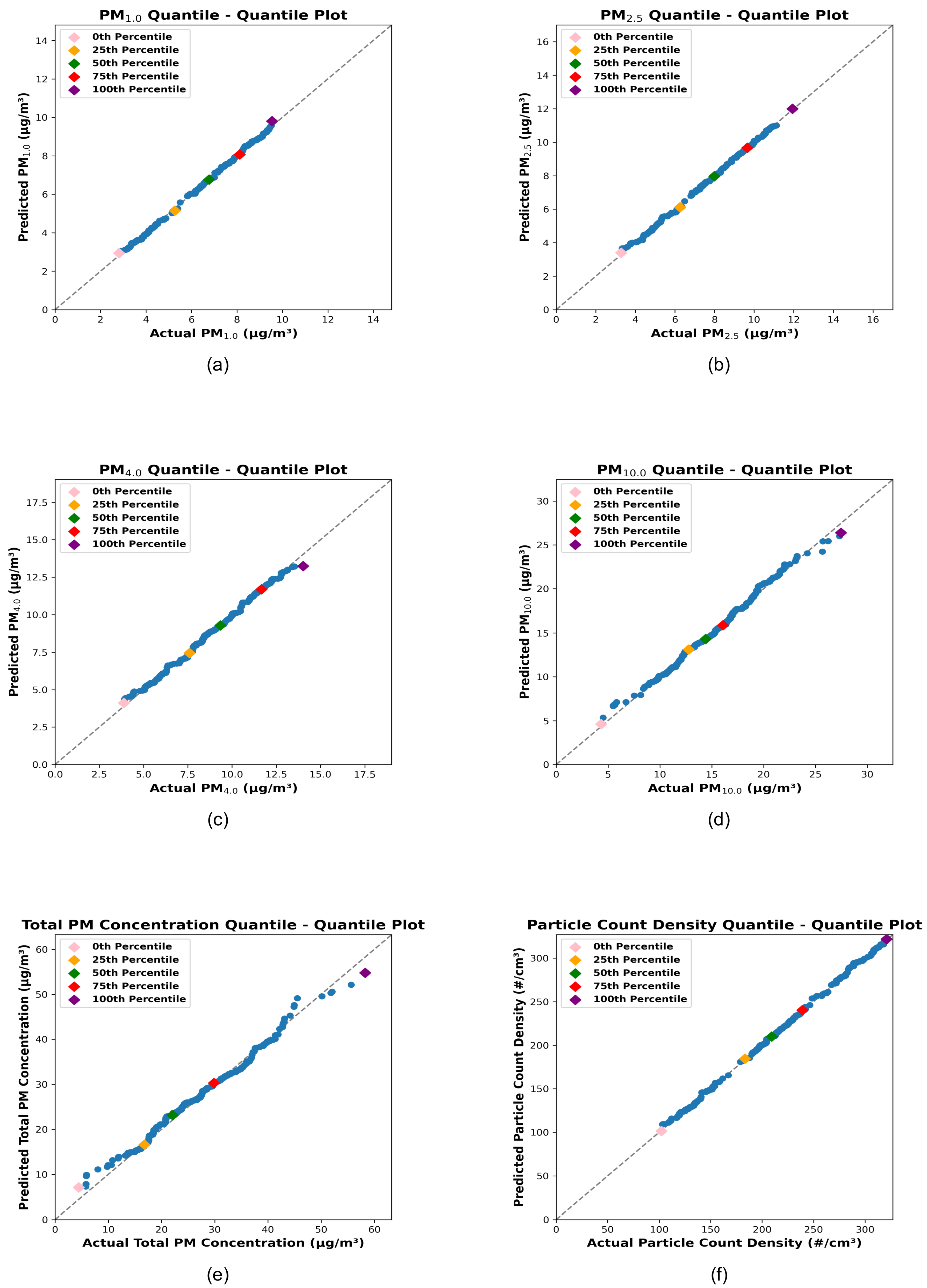 Preprints 147934 g005