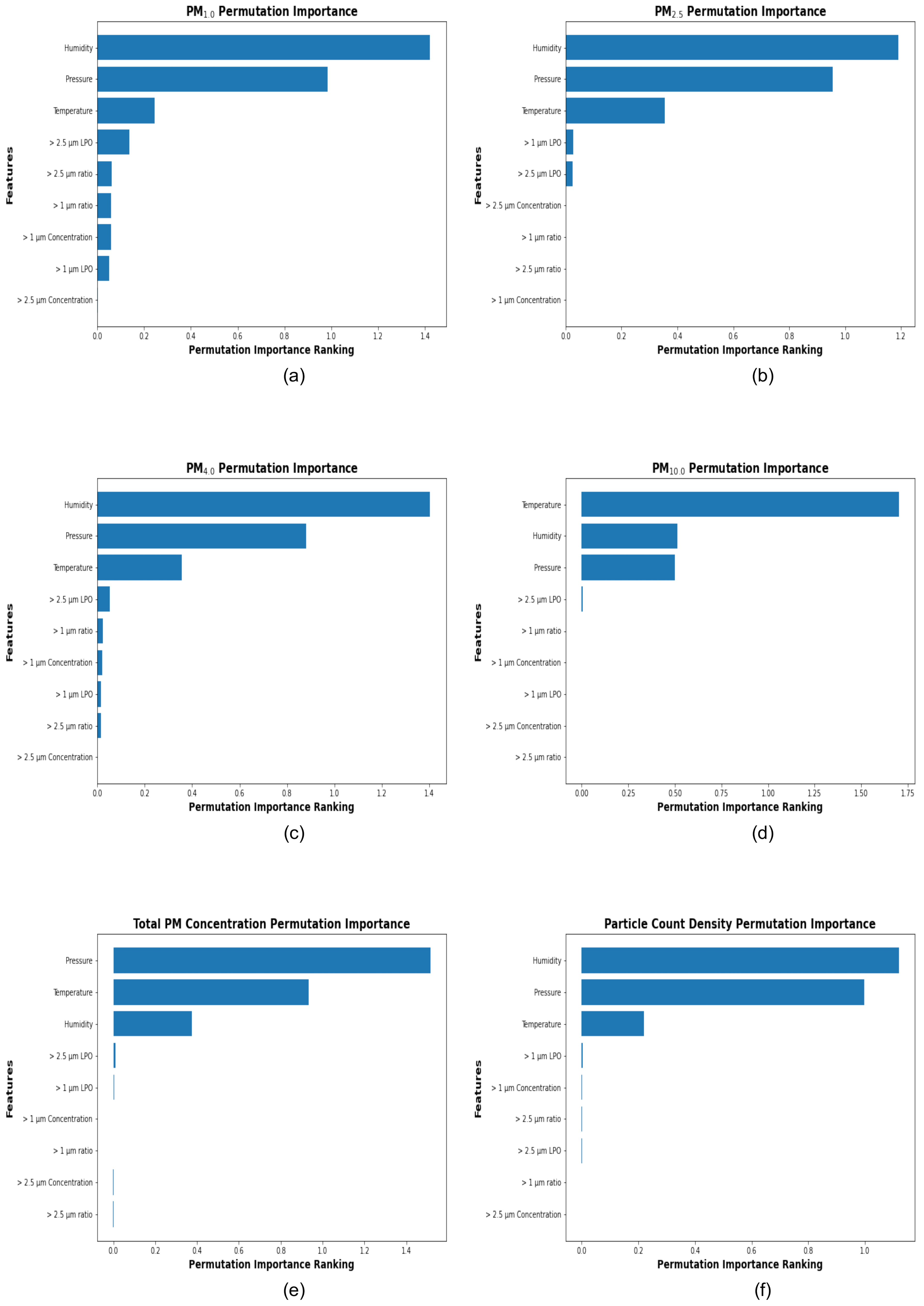 Preprints 147934 g006
