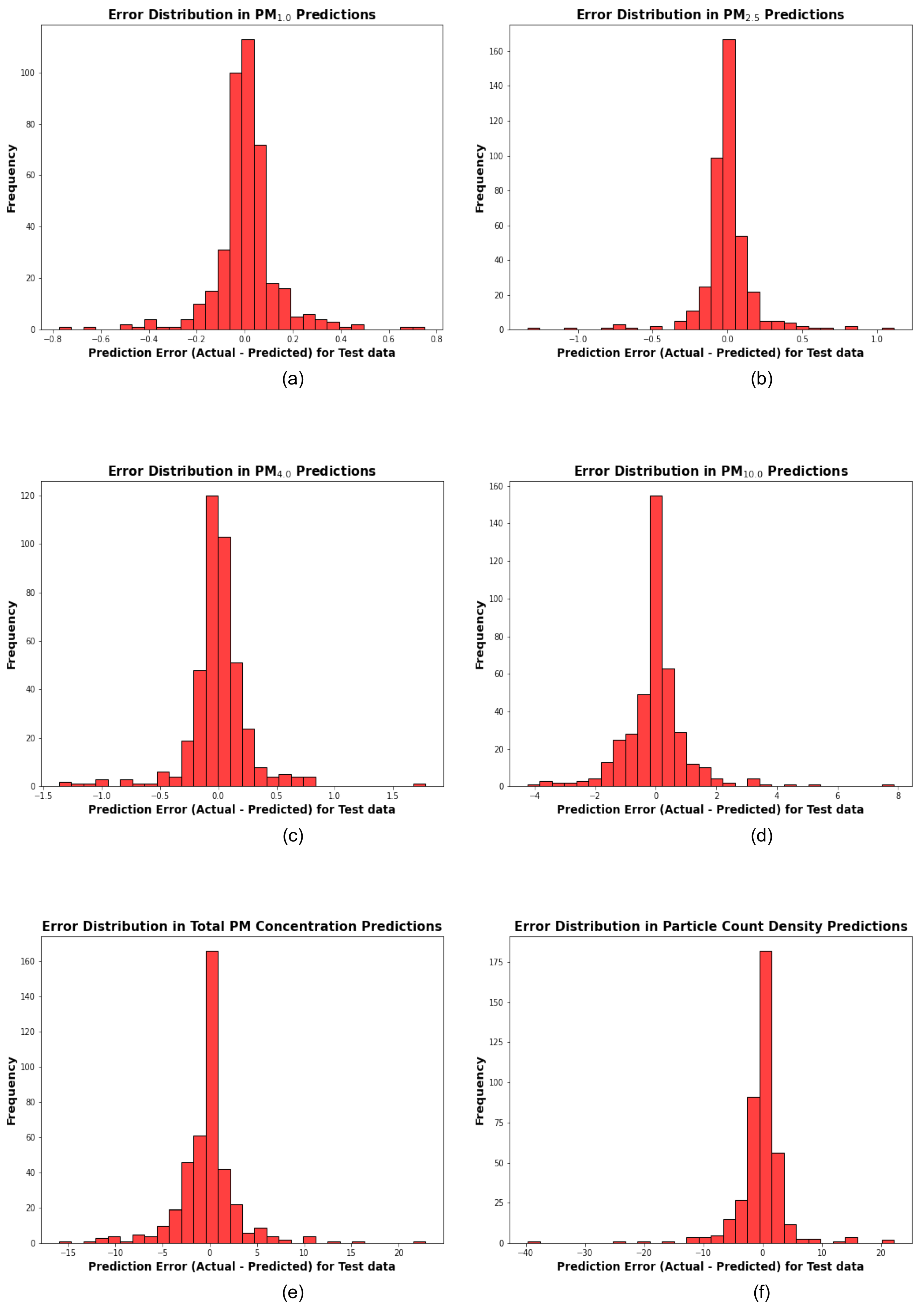 Preprints 147934 g007