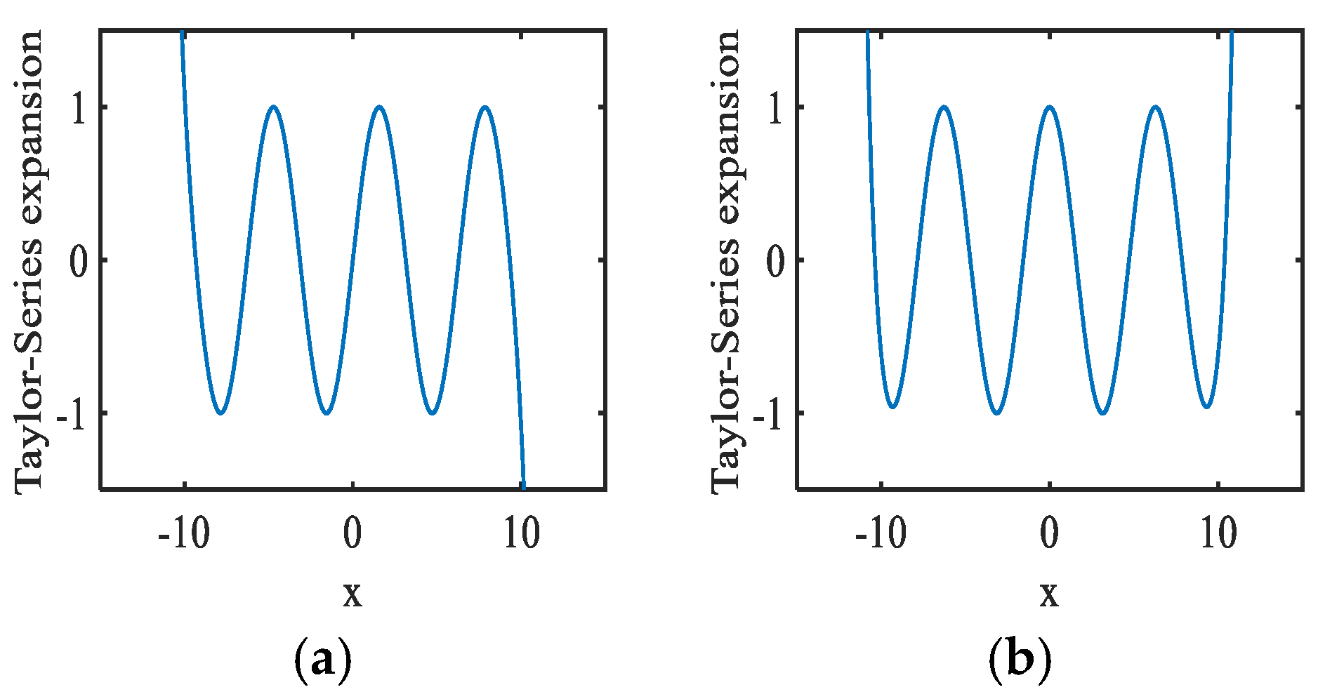 Preprints 192707 g001