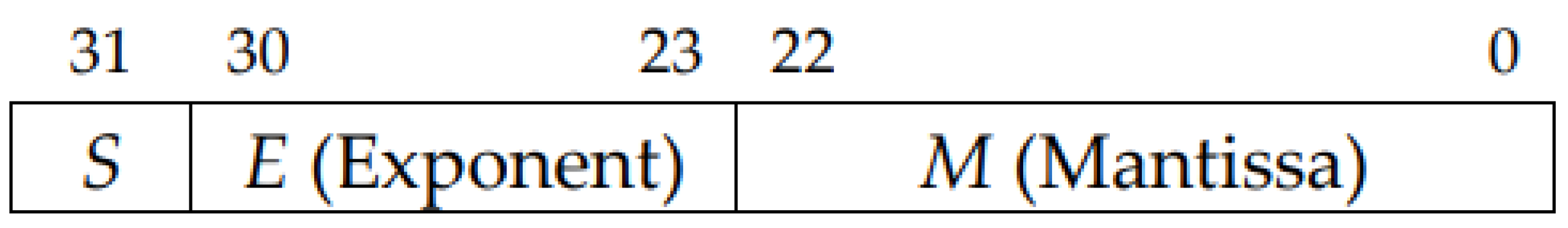 Preprints 192707 g002