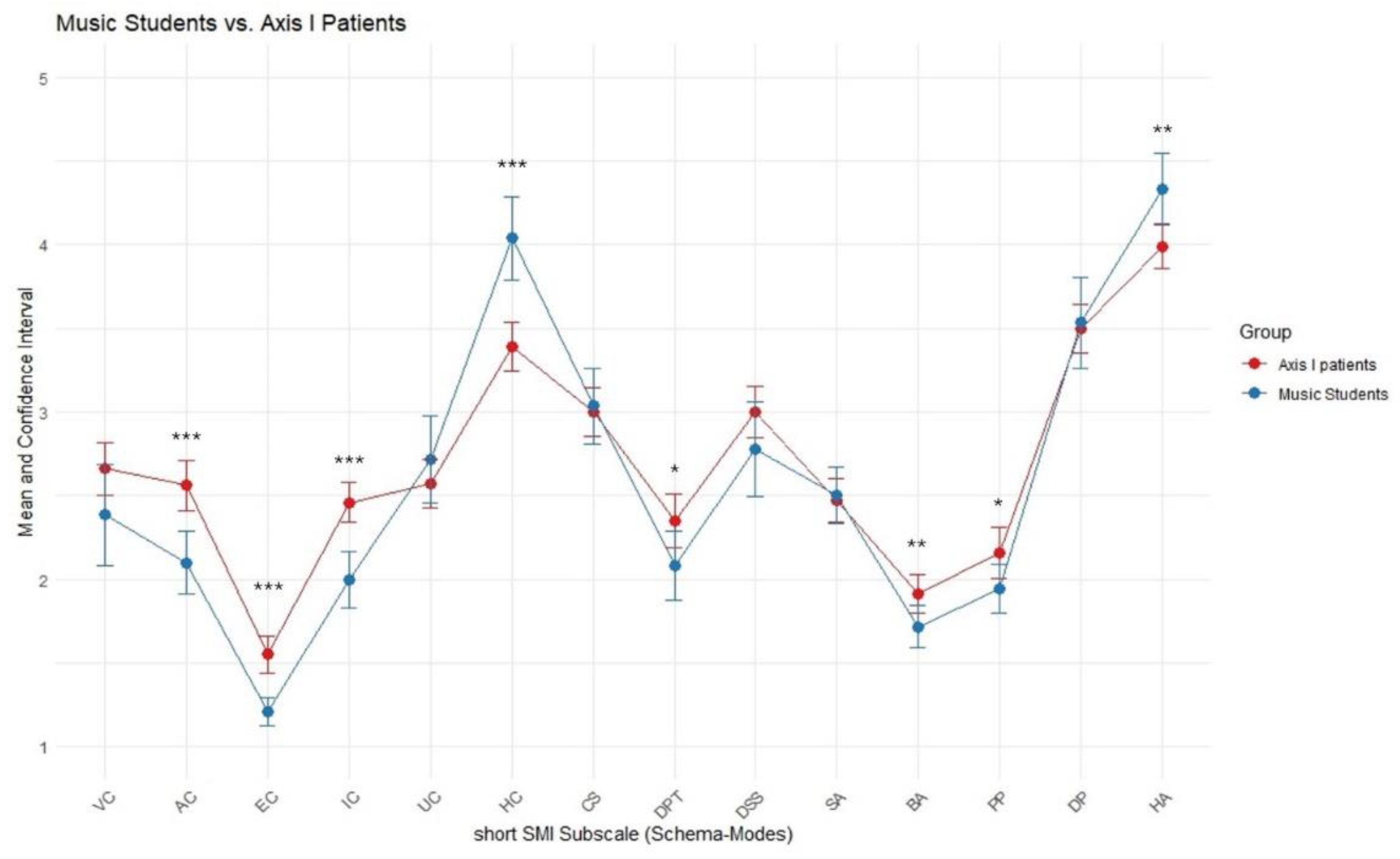 Preprints 179818 g002