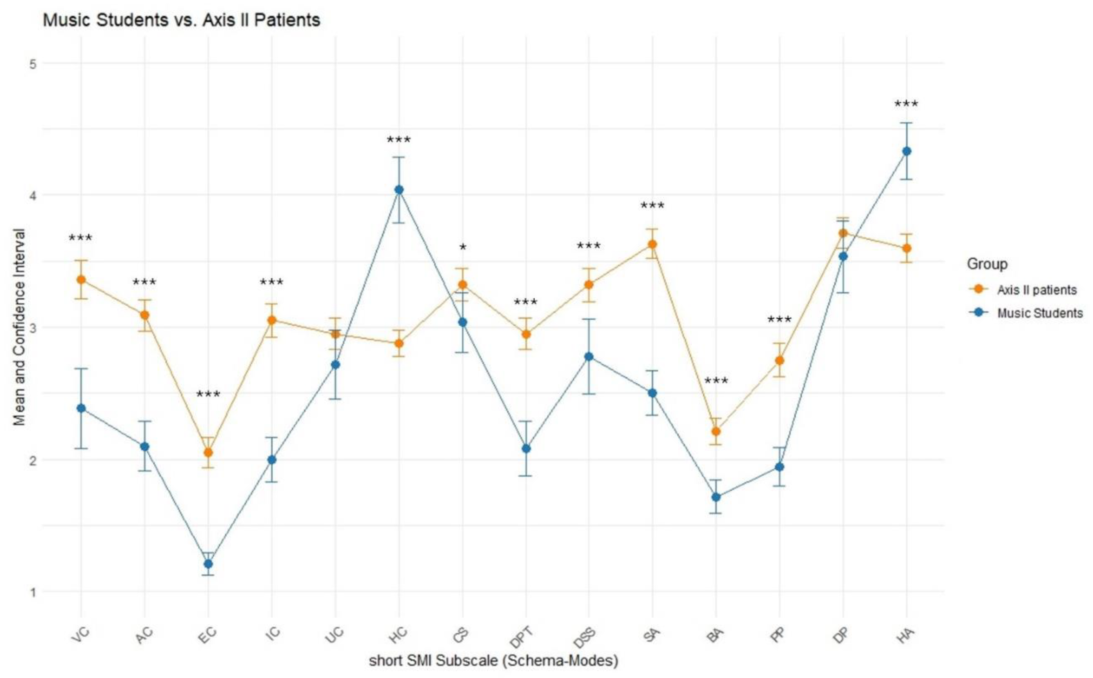Preprints 179818 g003