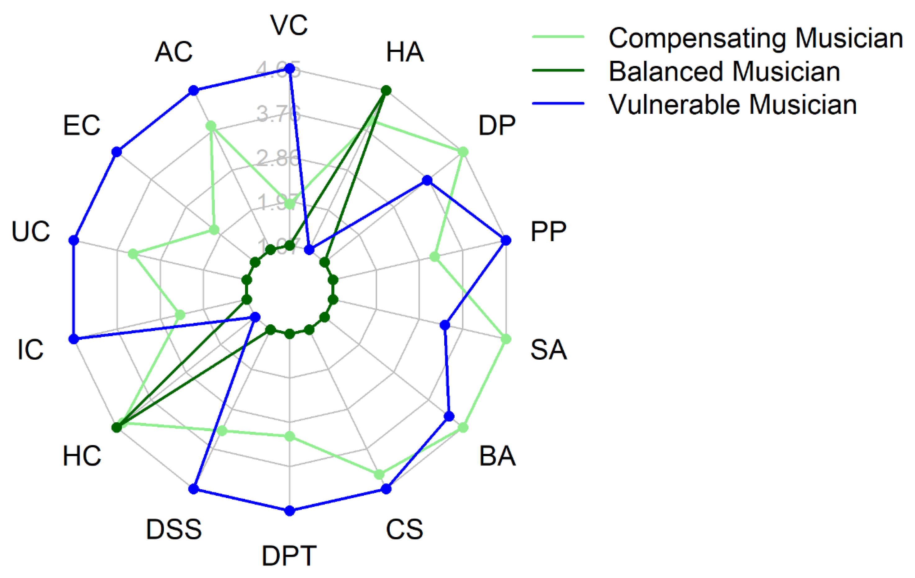 Preprints 179818 g005