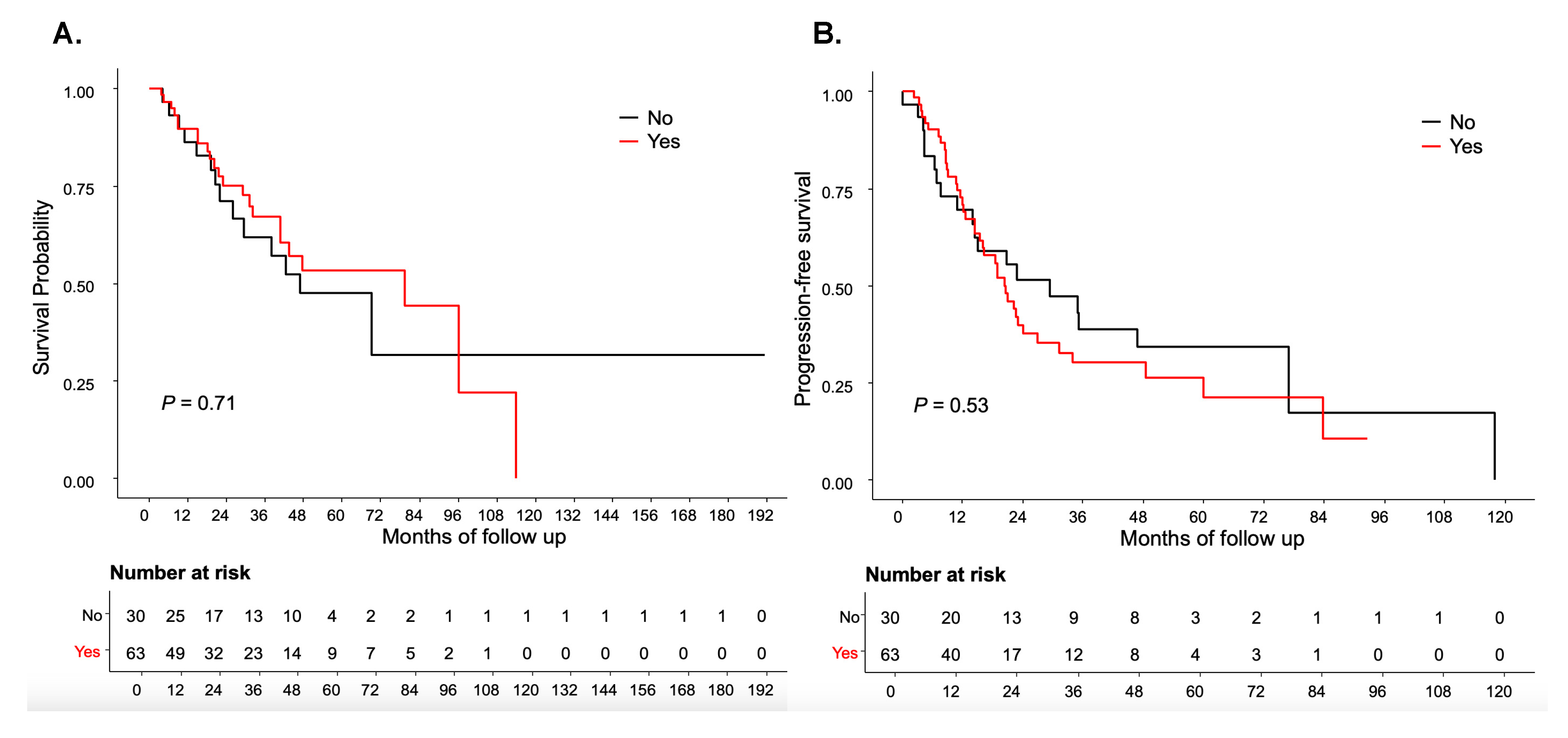 Preprints 151899 g002