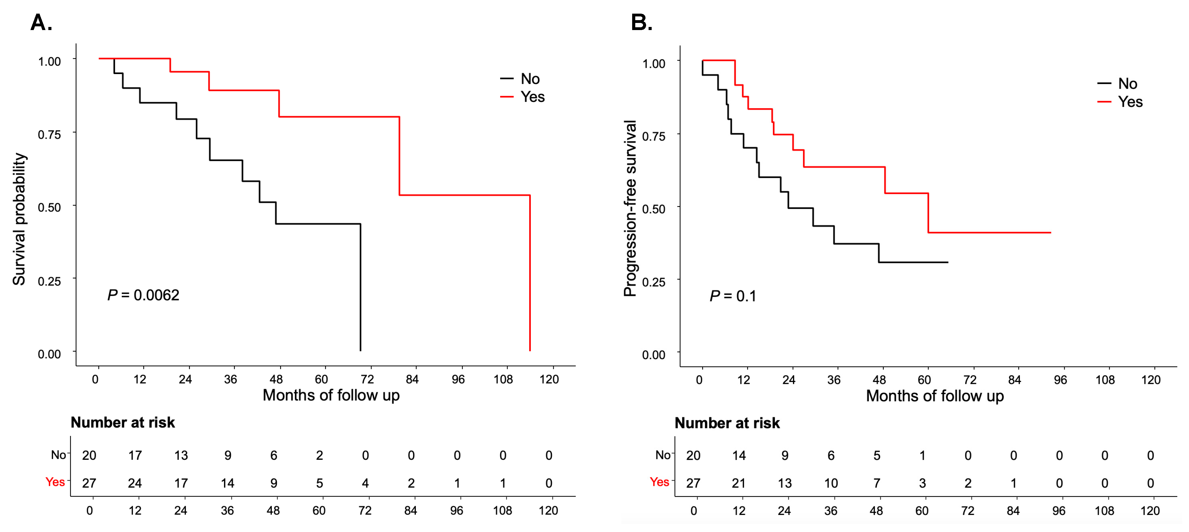 Preprints 151899 g003