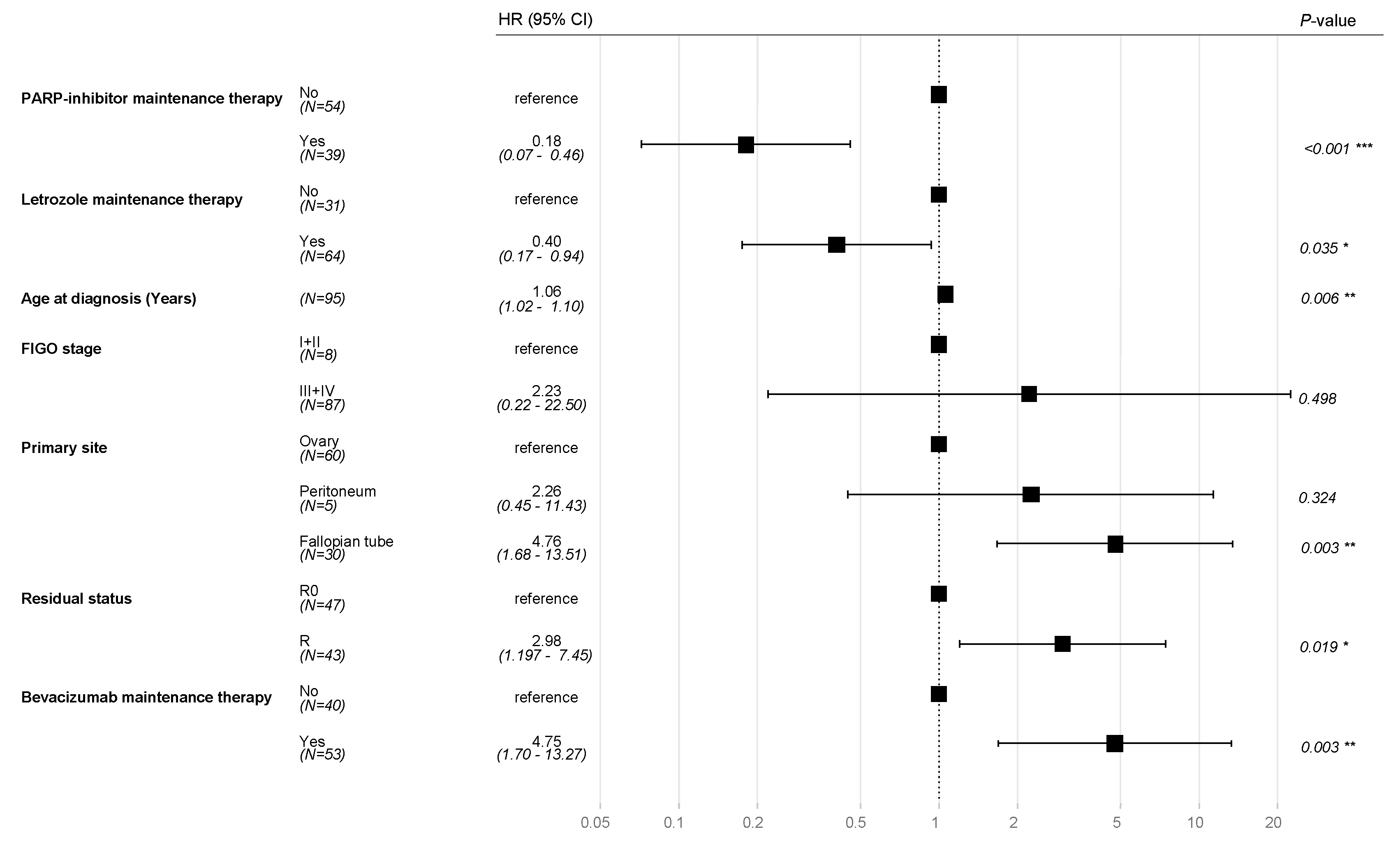 Preprints 151899 g004