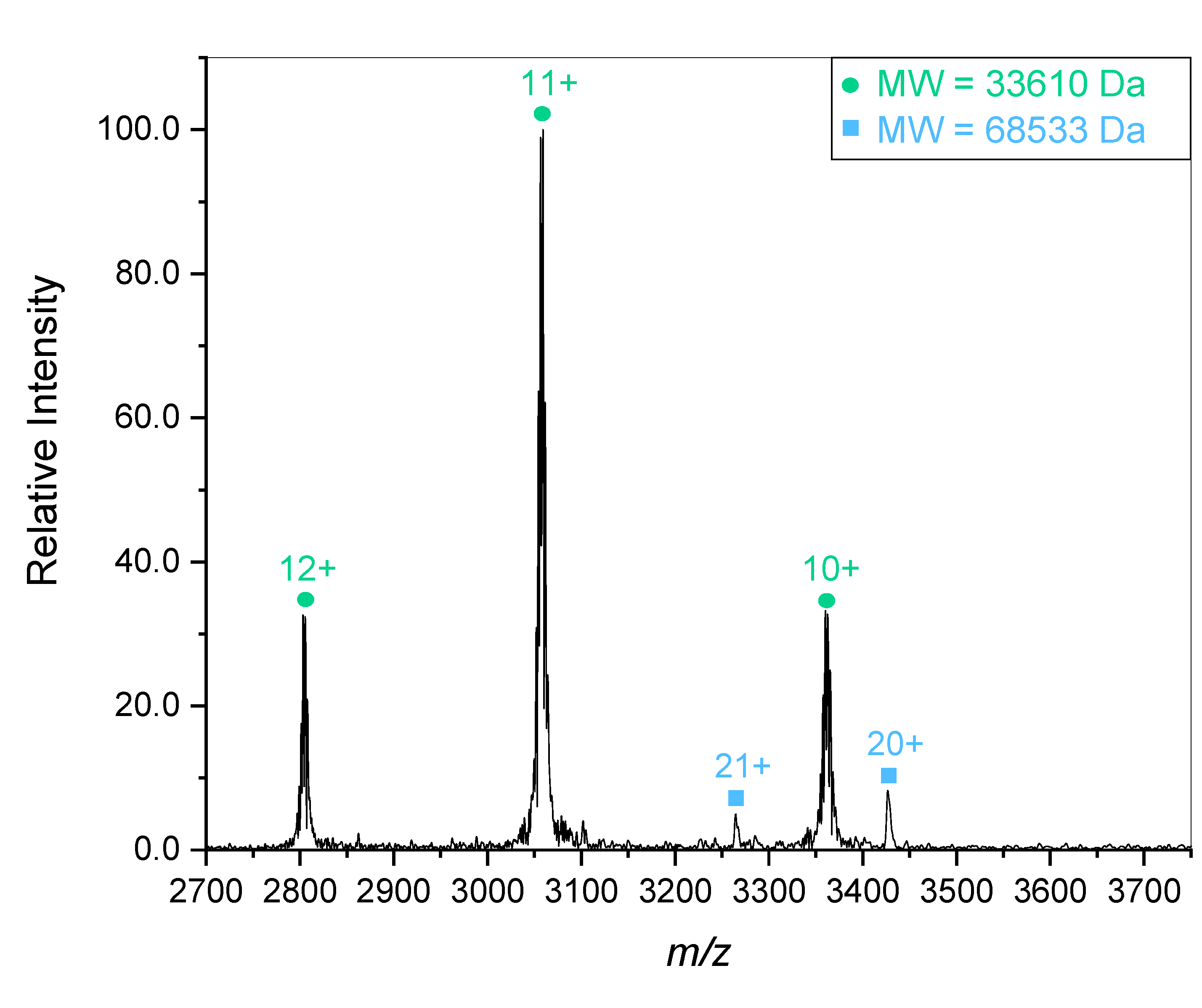 Preprints 112615 g003