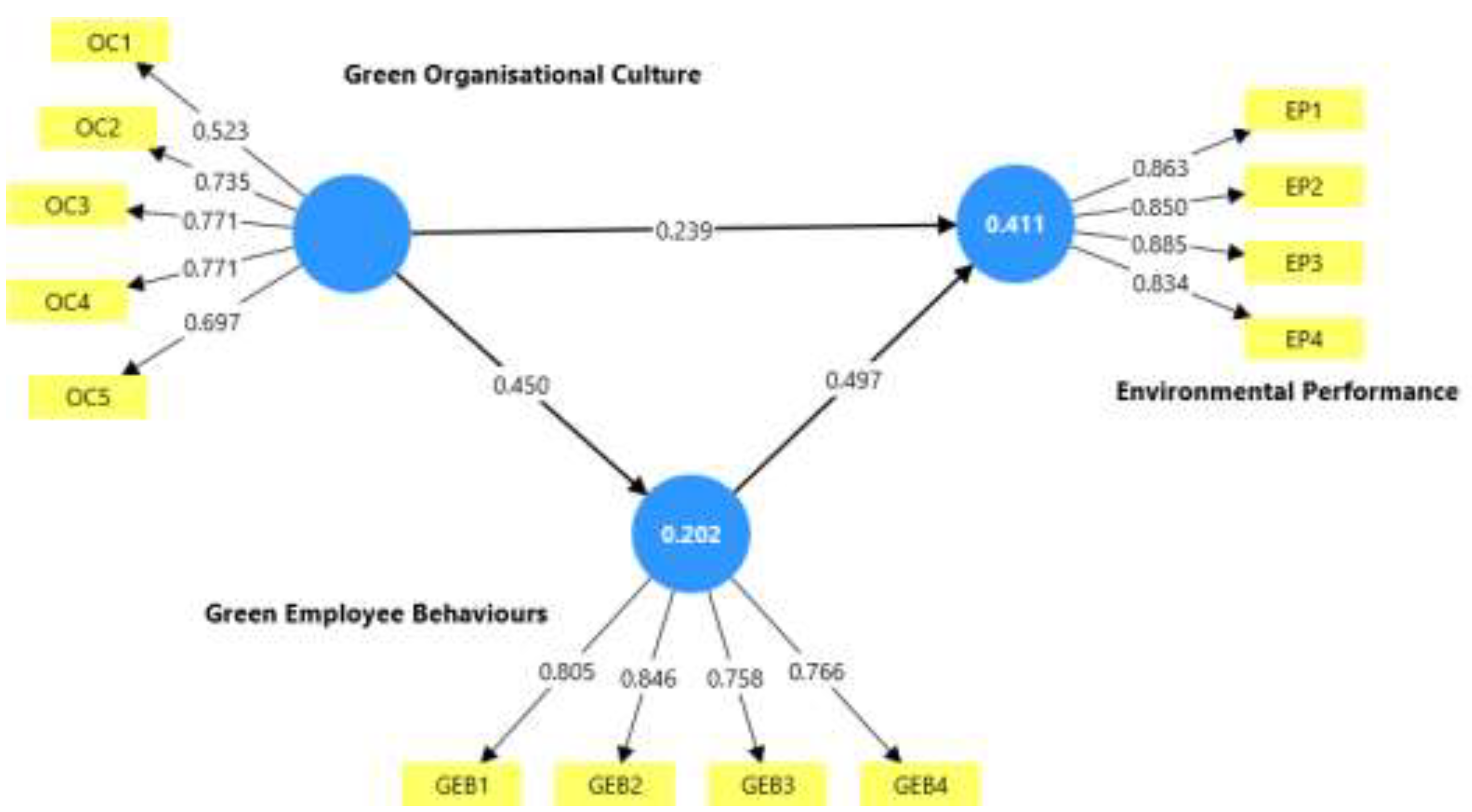 Preprints 199335 g001