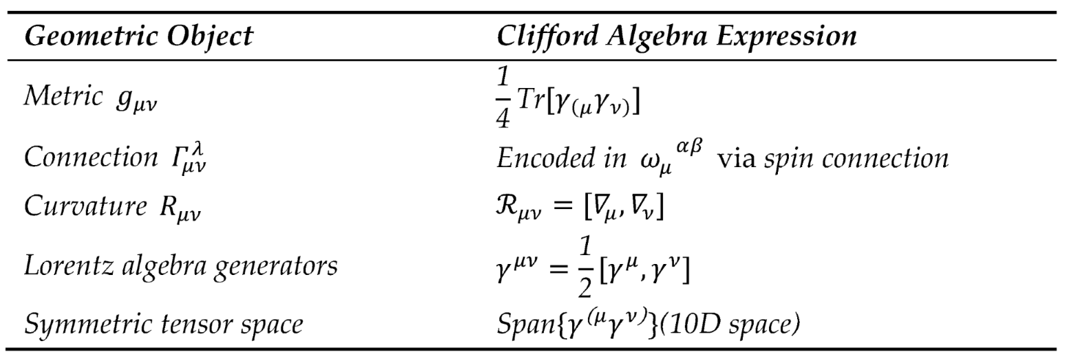 Preprints 193137 i001