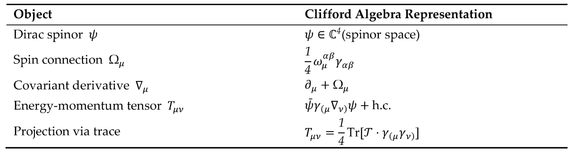 Preprints 193137 i002