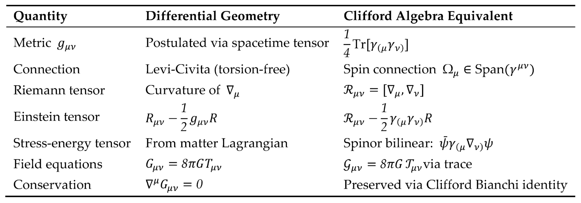 Preprints 193137 i003
