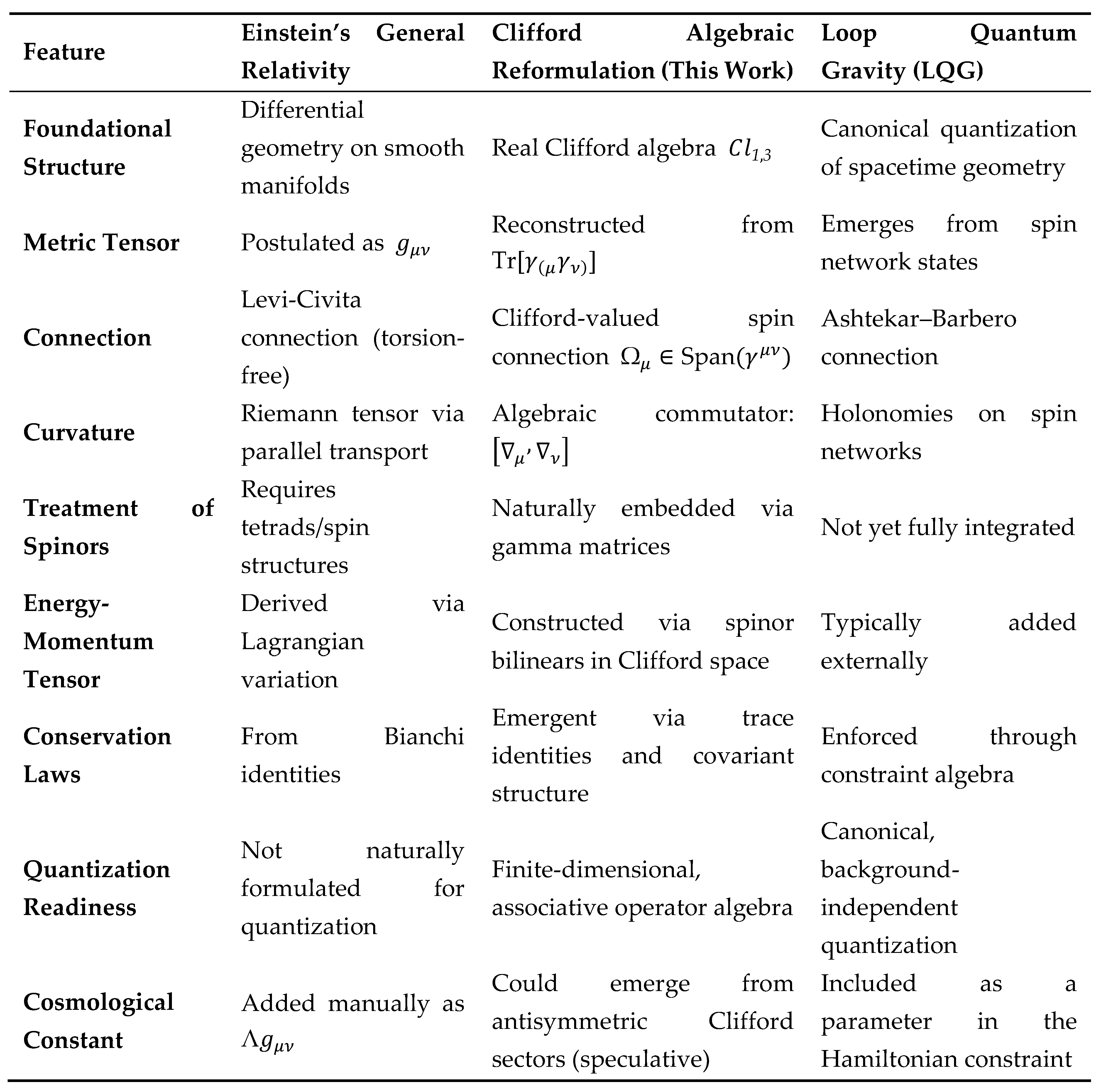 Preprints 193137 i004