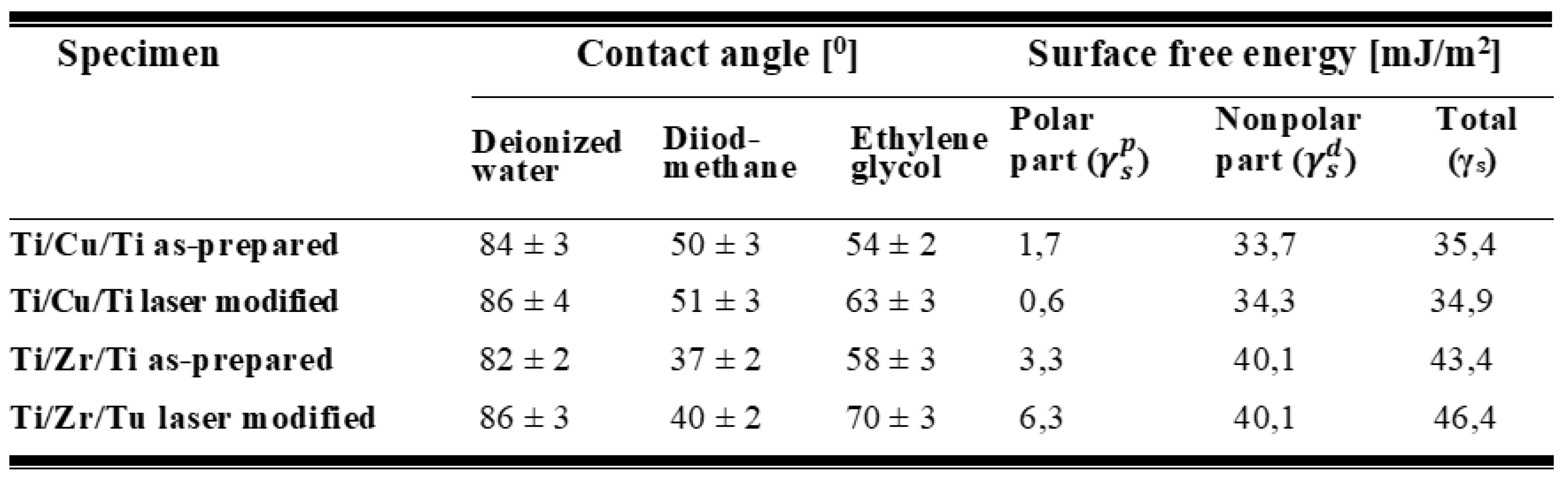 Preprints 72538 i001