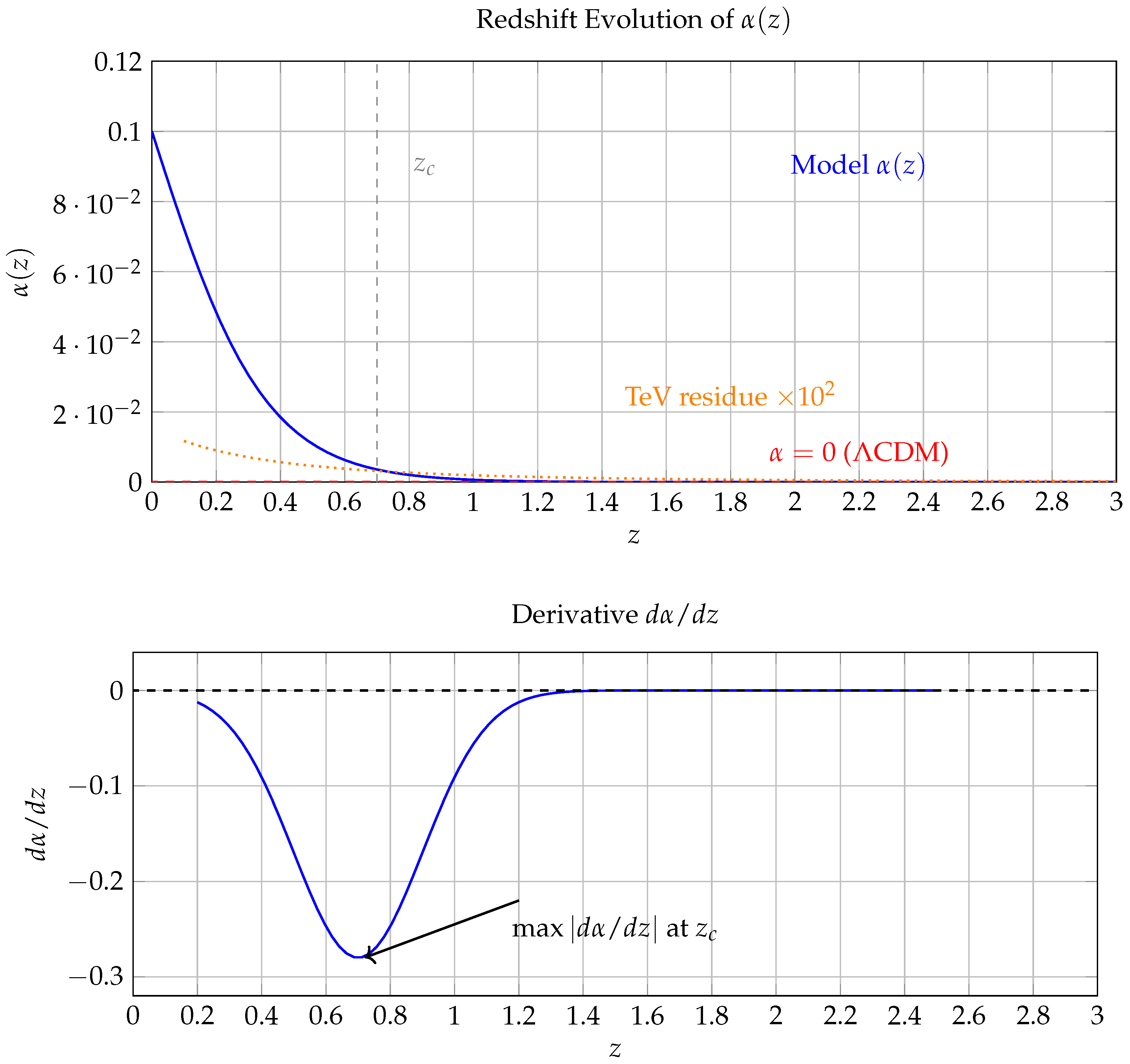 Preprints 211944 g001