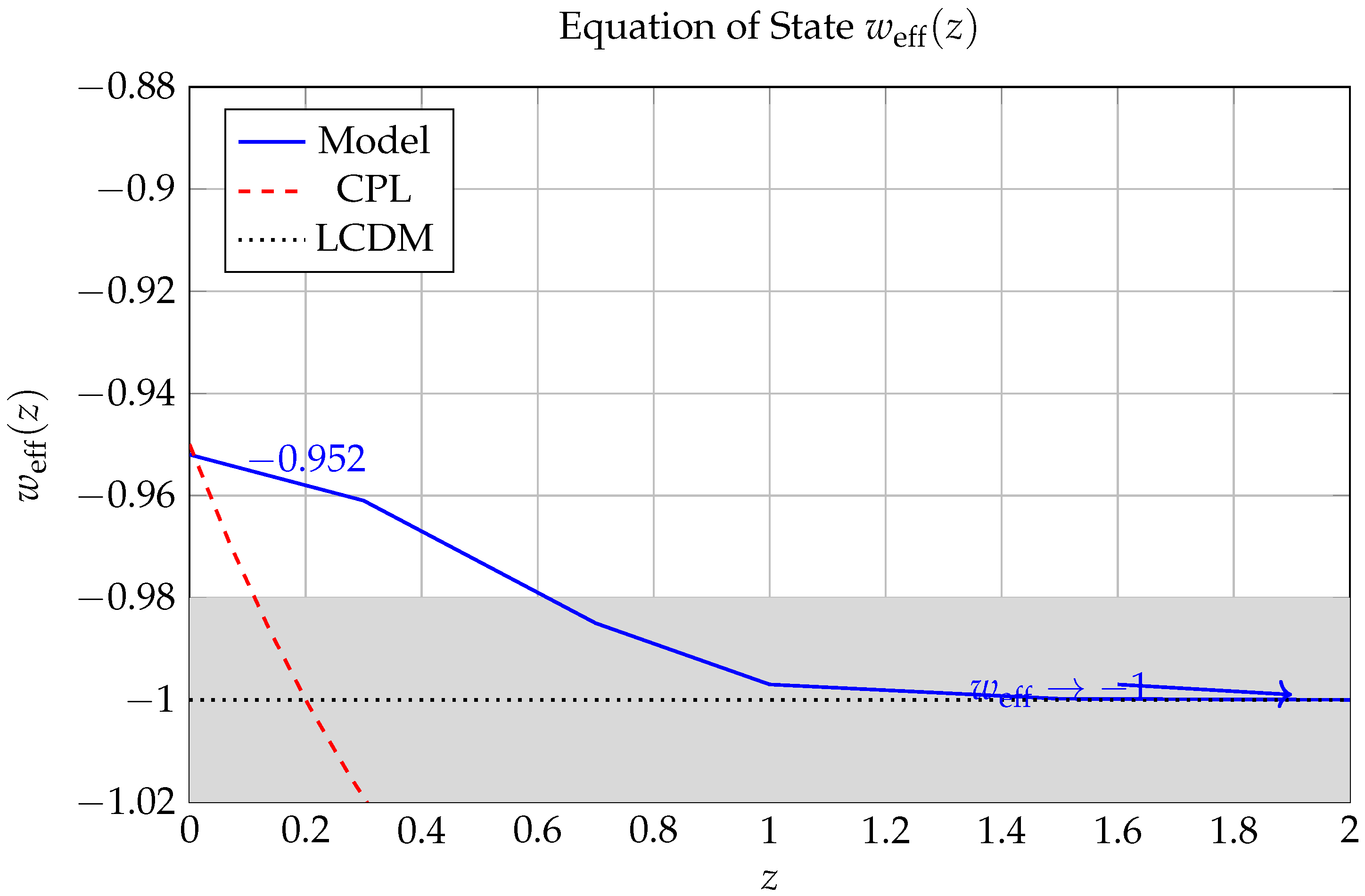 Preprints 211944 g002