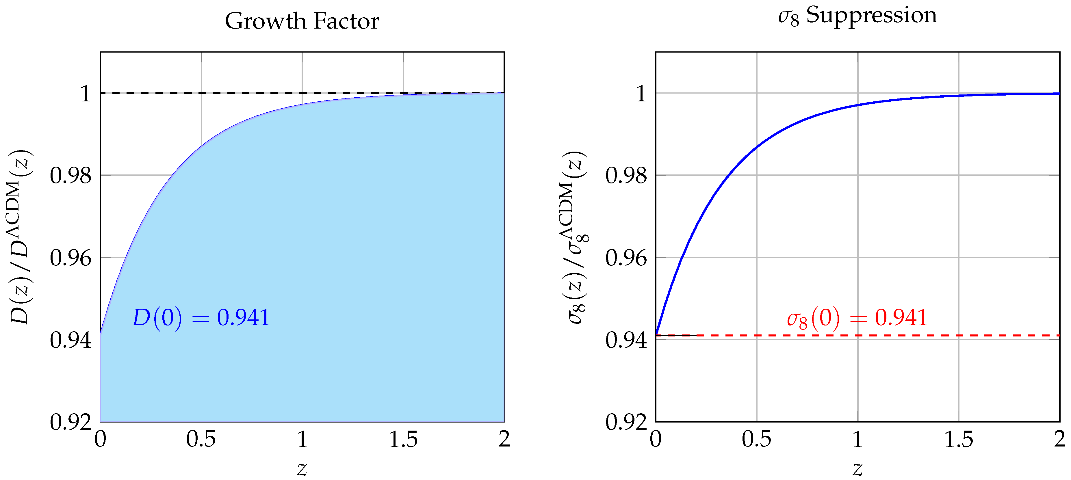 Preprints 211944 g003