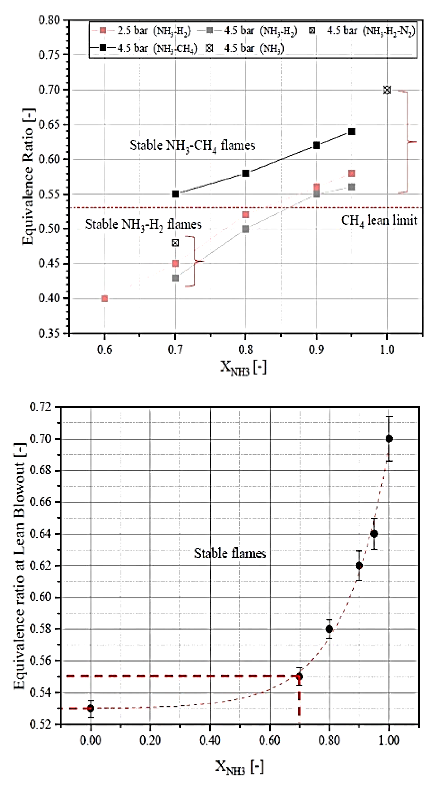 Preprints 187092 g002