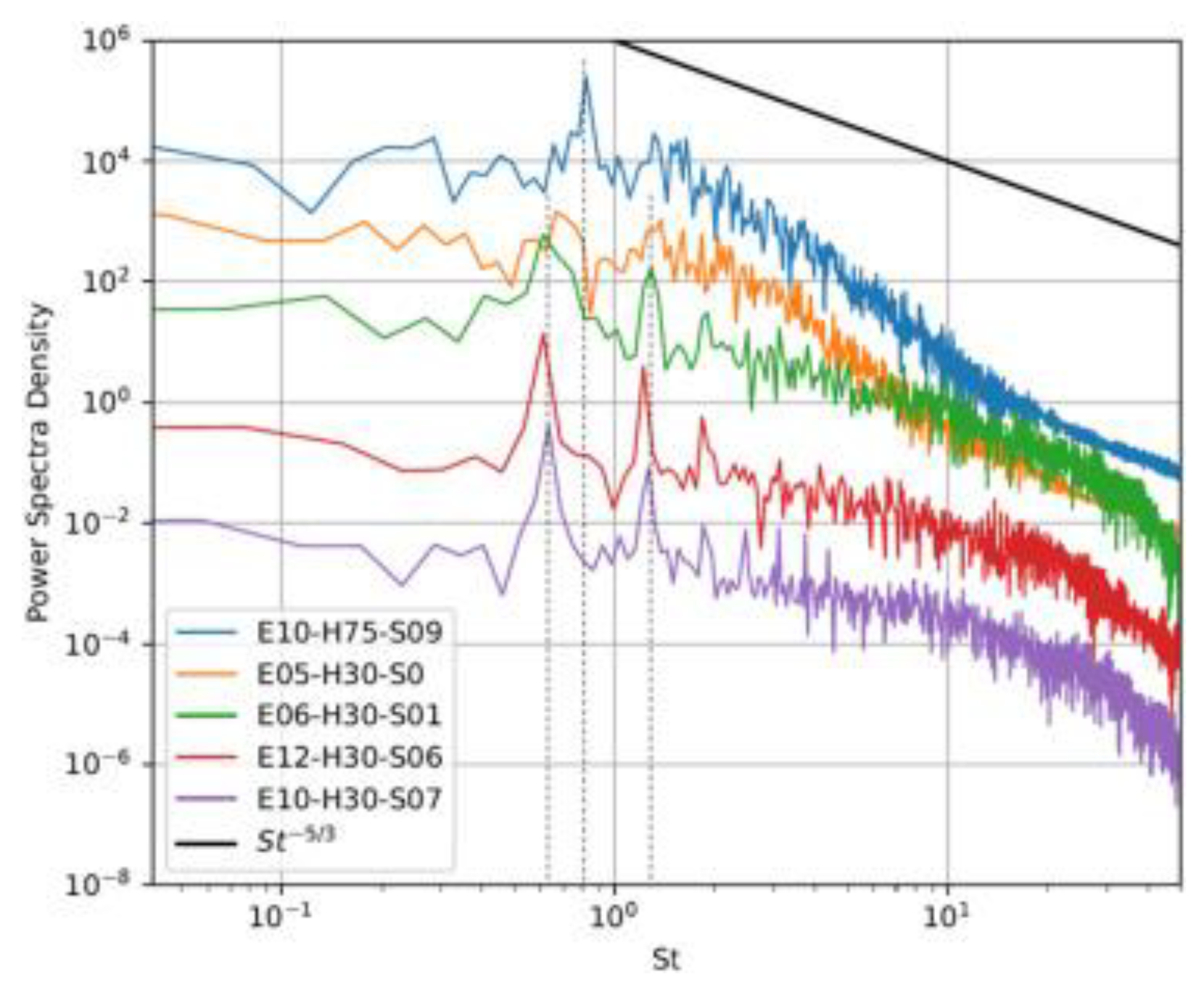 Preprints 187092 g004