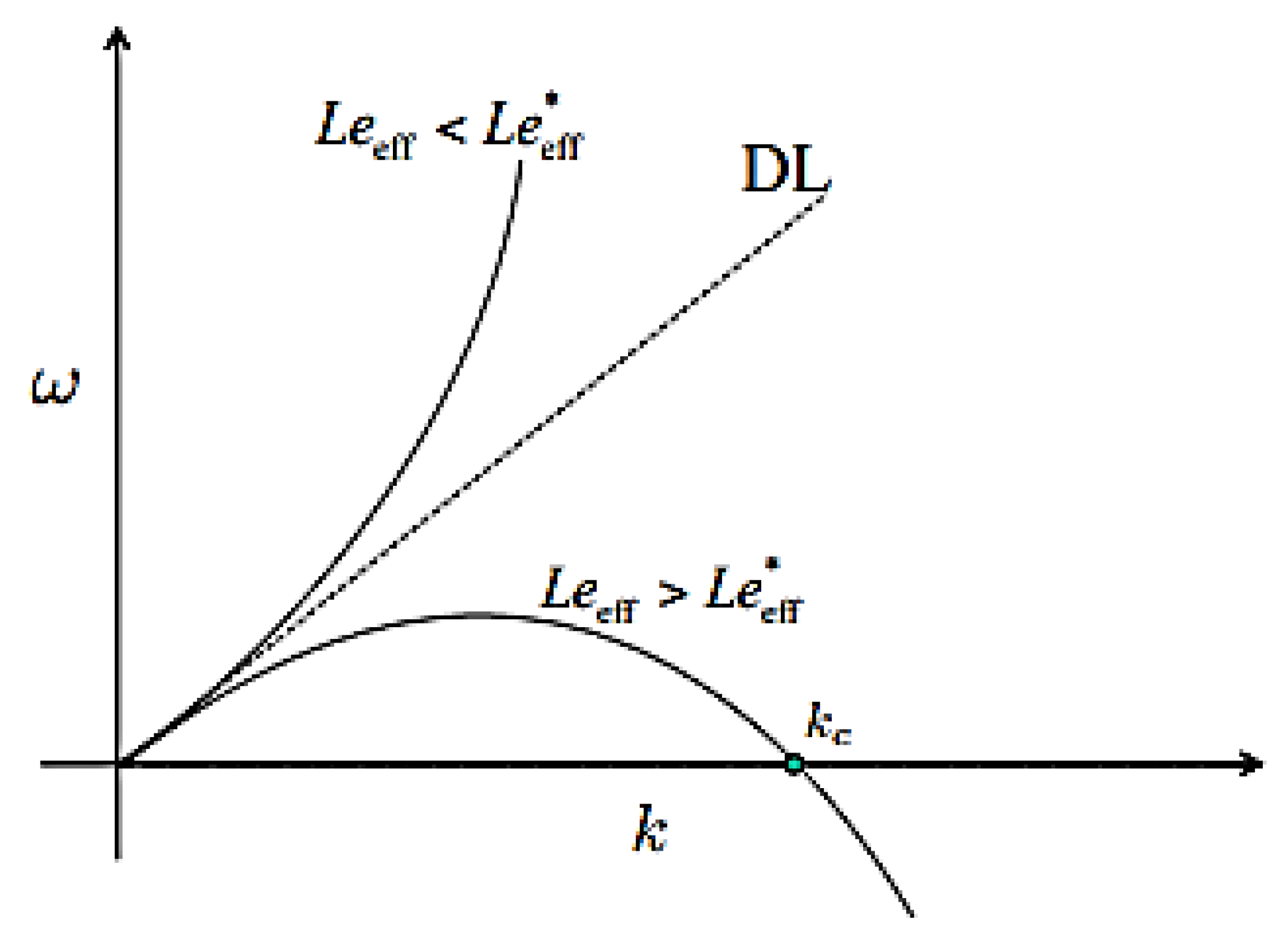 Preprints 187092 g006