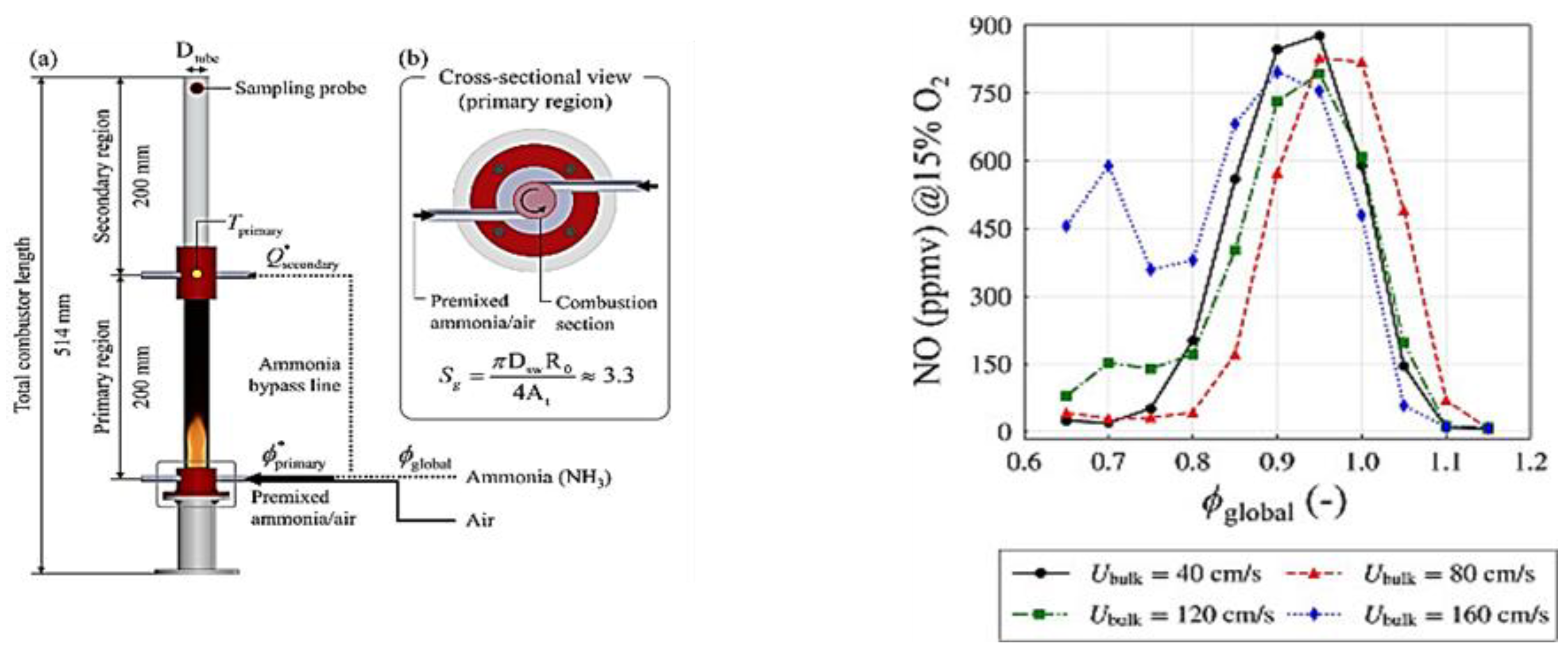 Preprints 187092 g009
