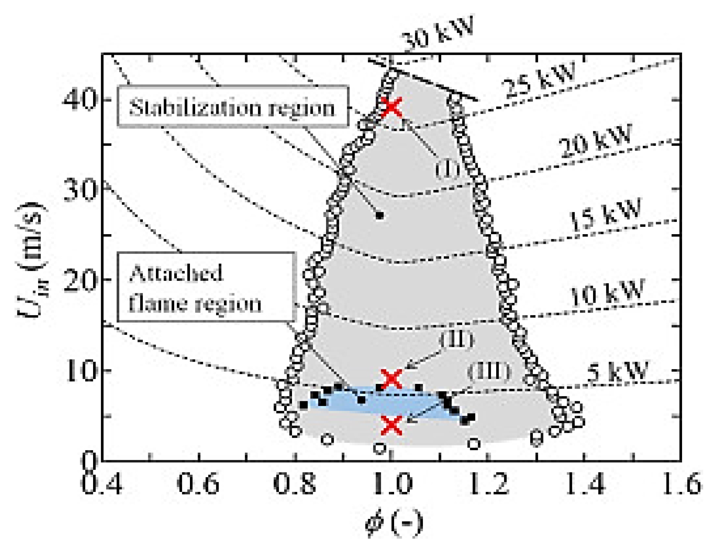 Preprints 187092 g010
