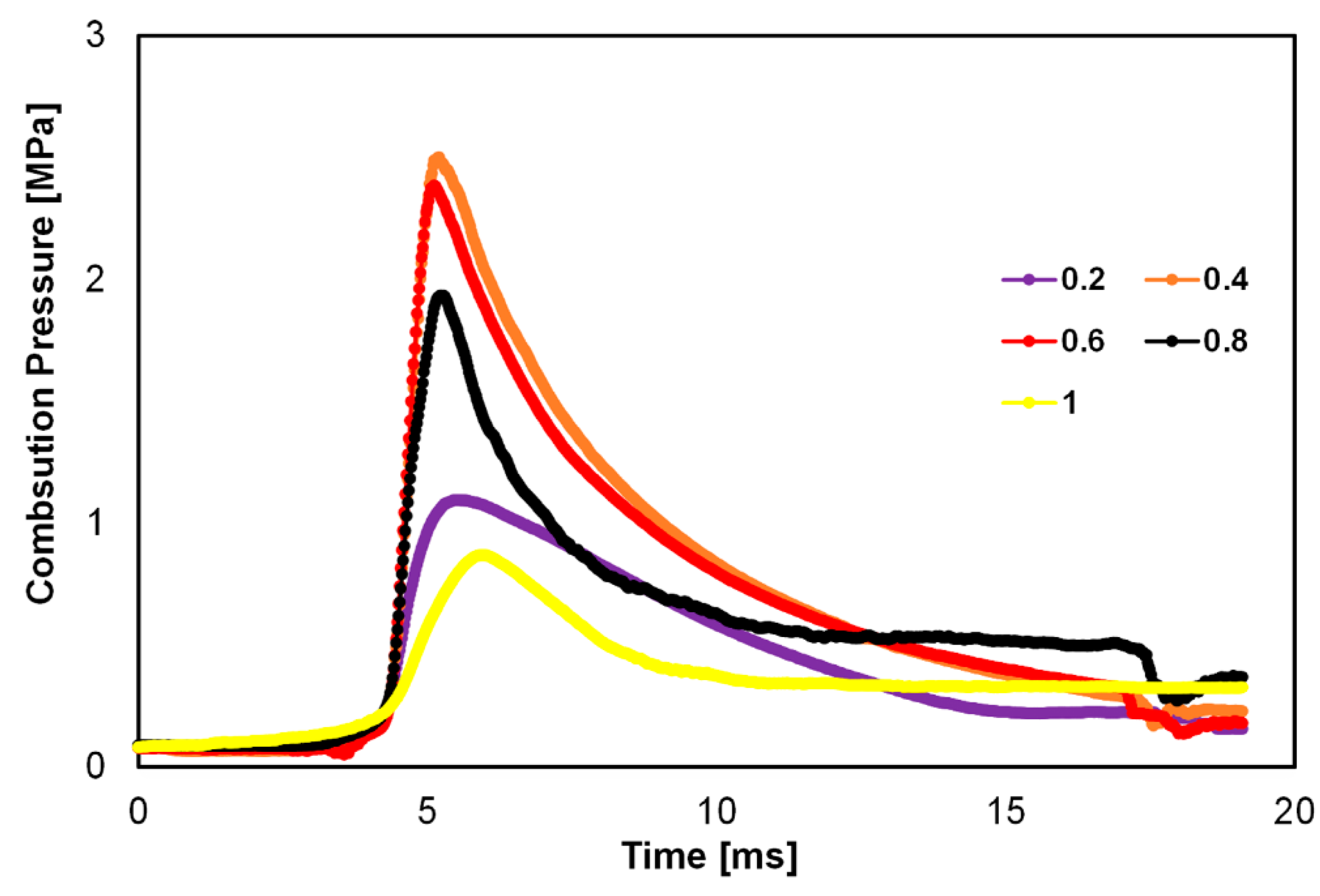 Preprints 187092 g012