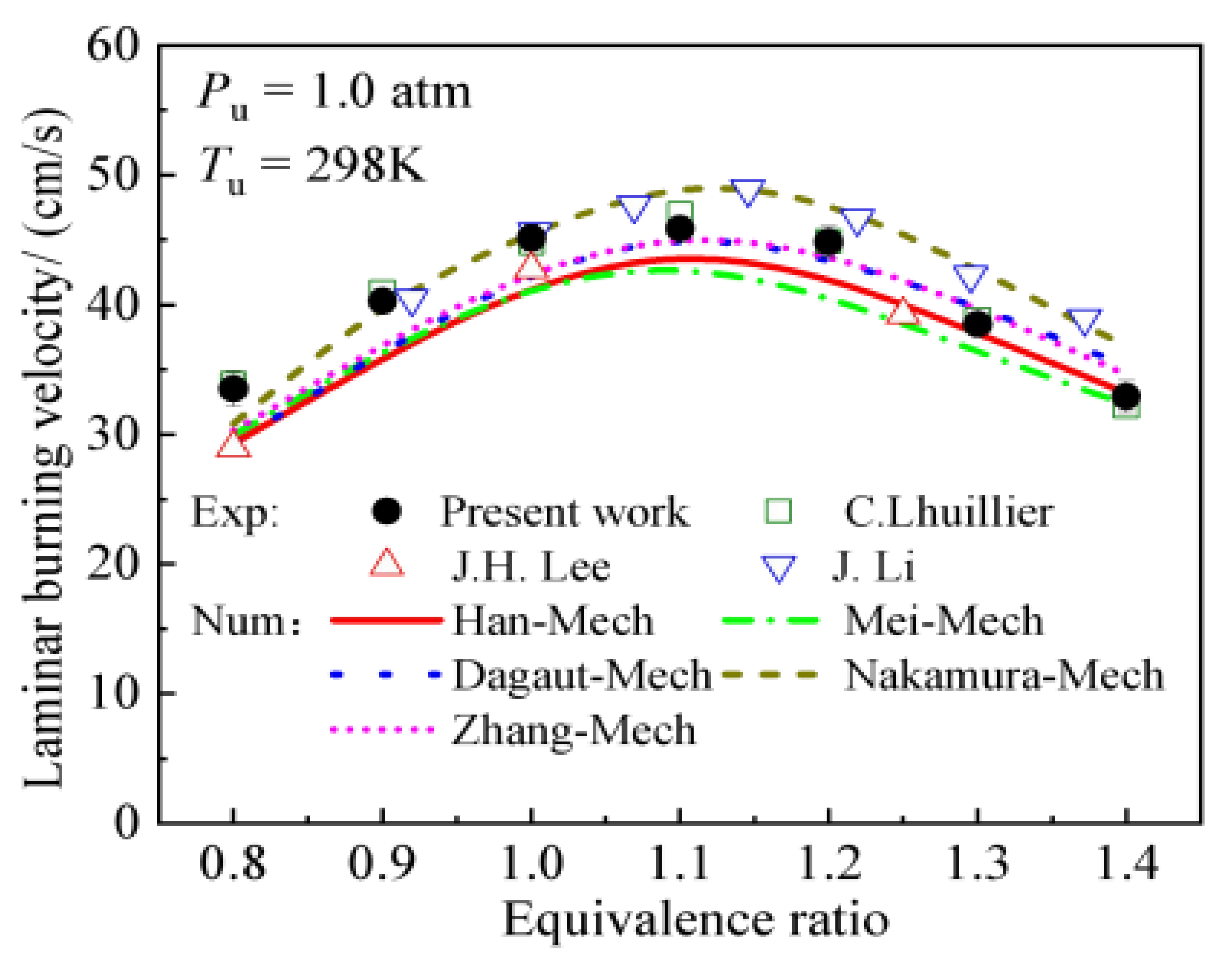 Preprints 187092 g015