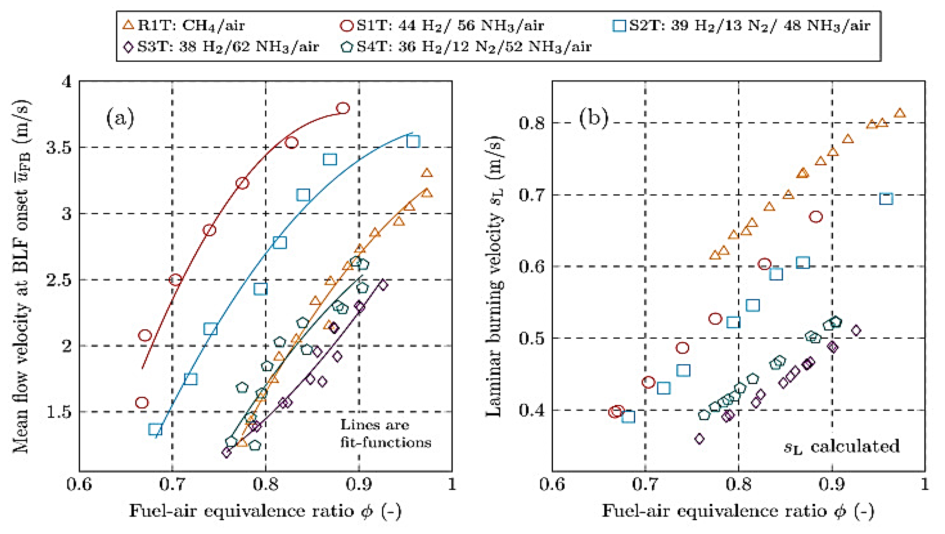 Preprints 187092 g016