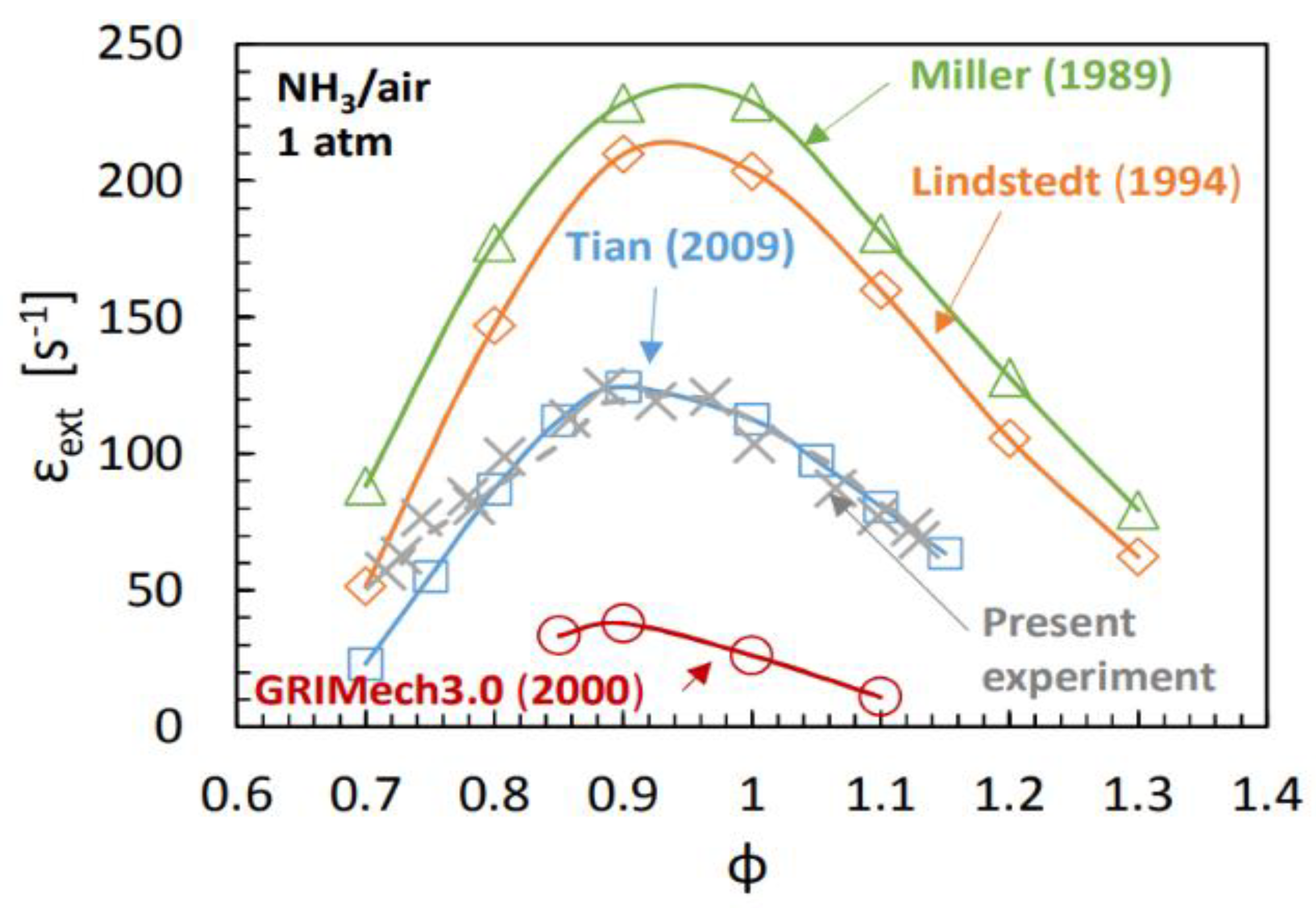 Preprints 187092 g023