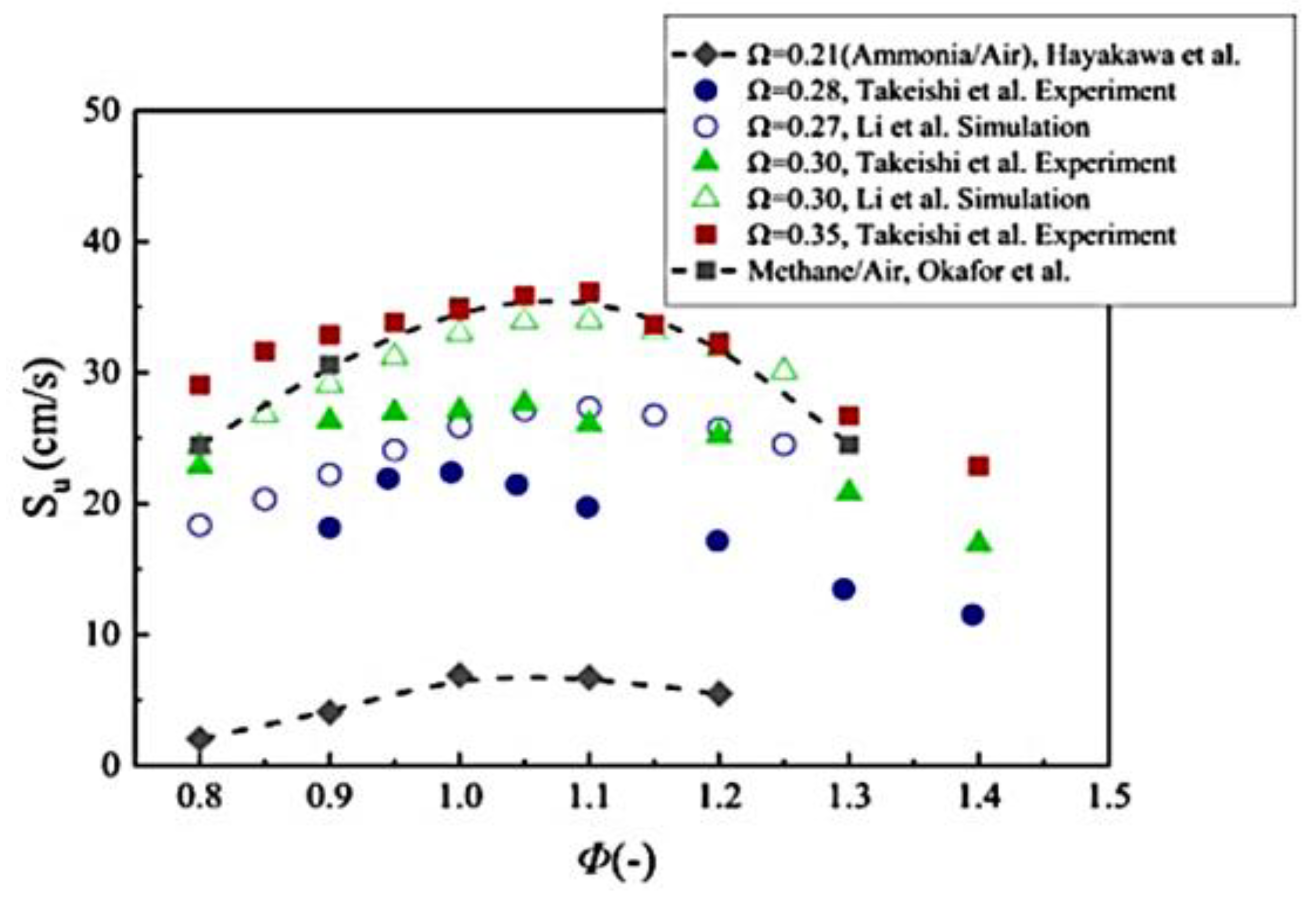 Preprints 187092 g027