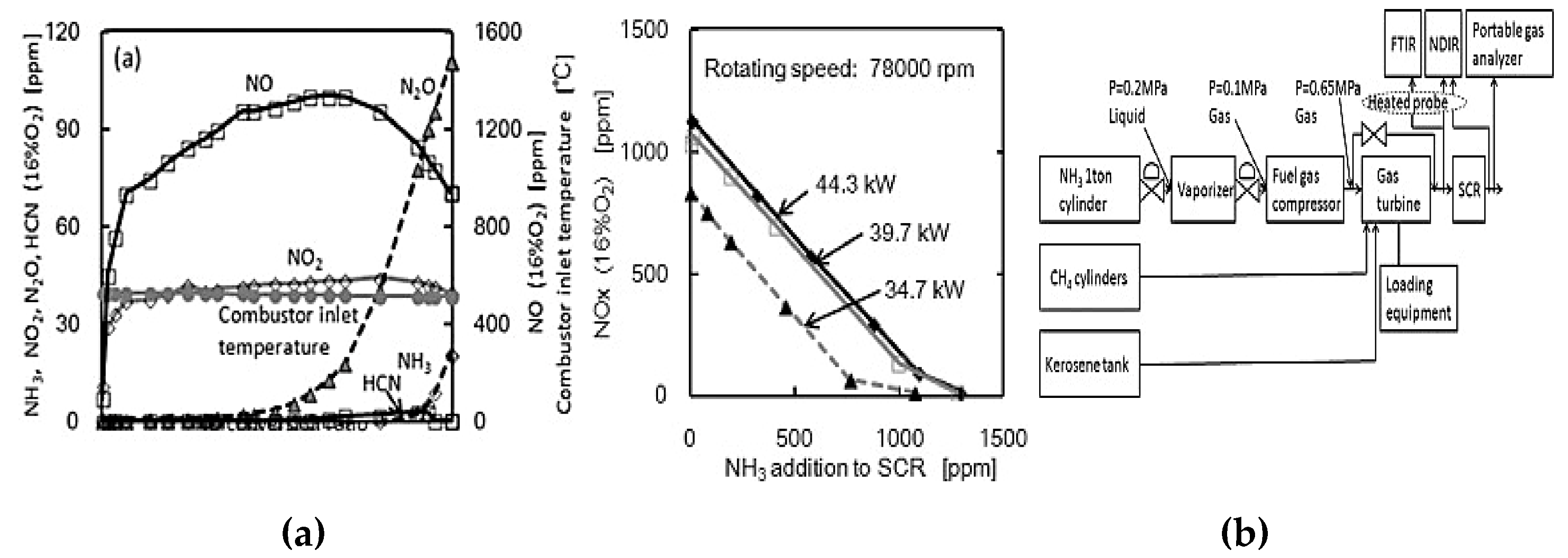 Preprints 187092 g033