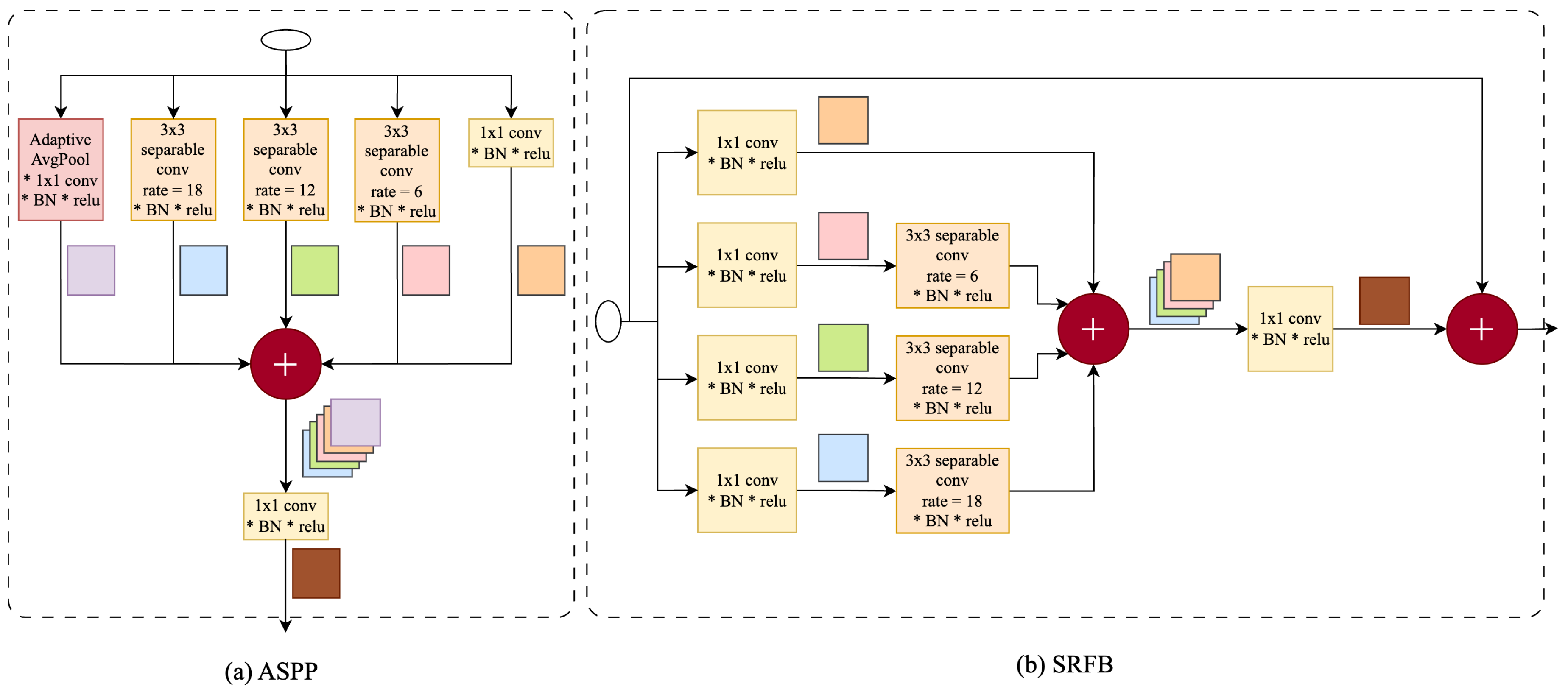 Preprints 162193 g002