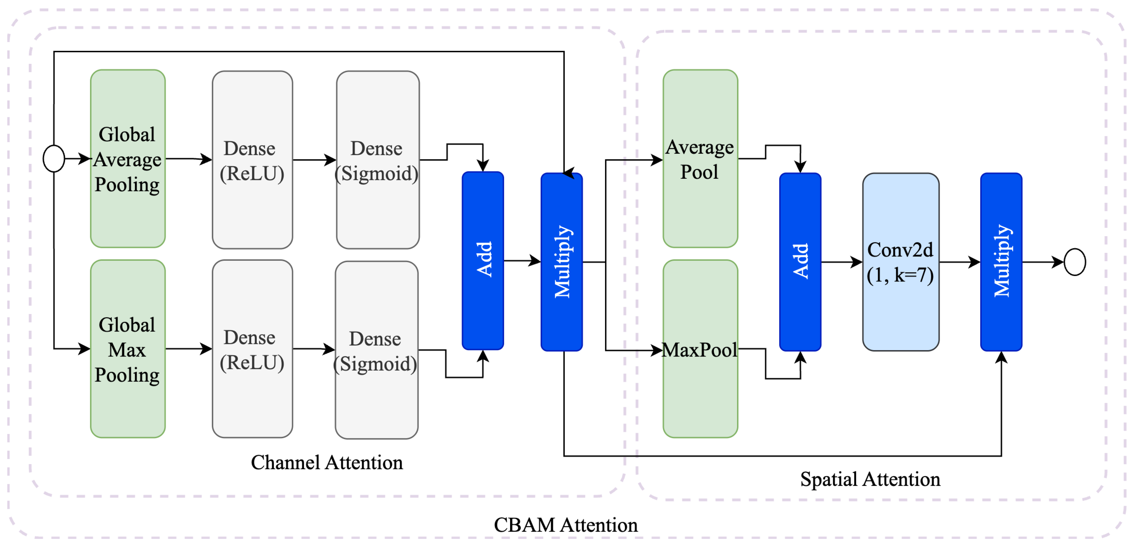 Preprints 162193 g003