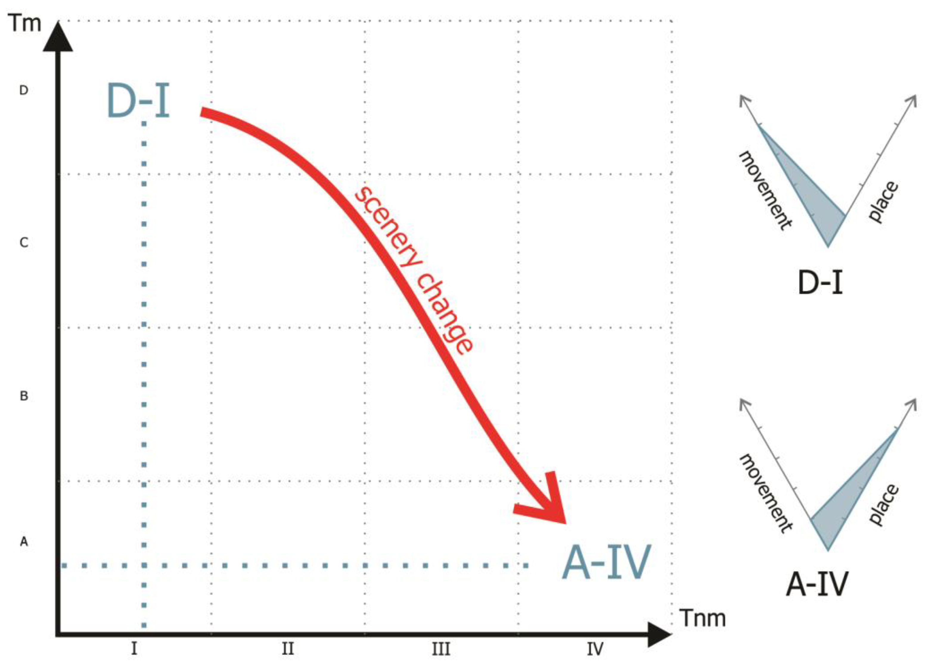 Preprints 141620 g001