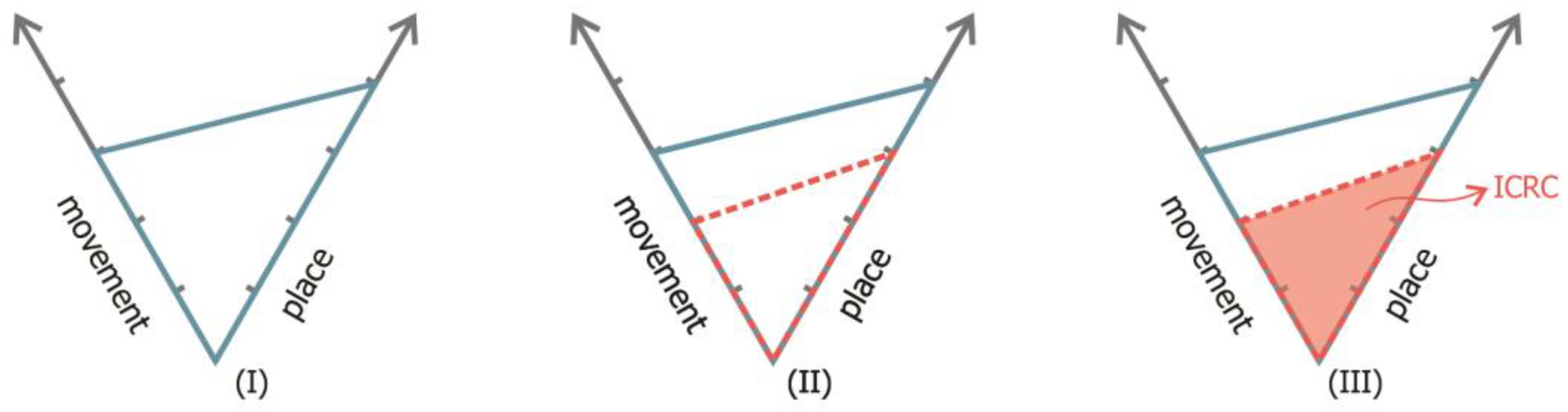 Preprints 141620 g003