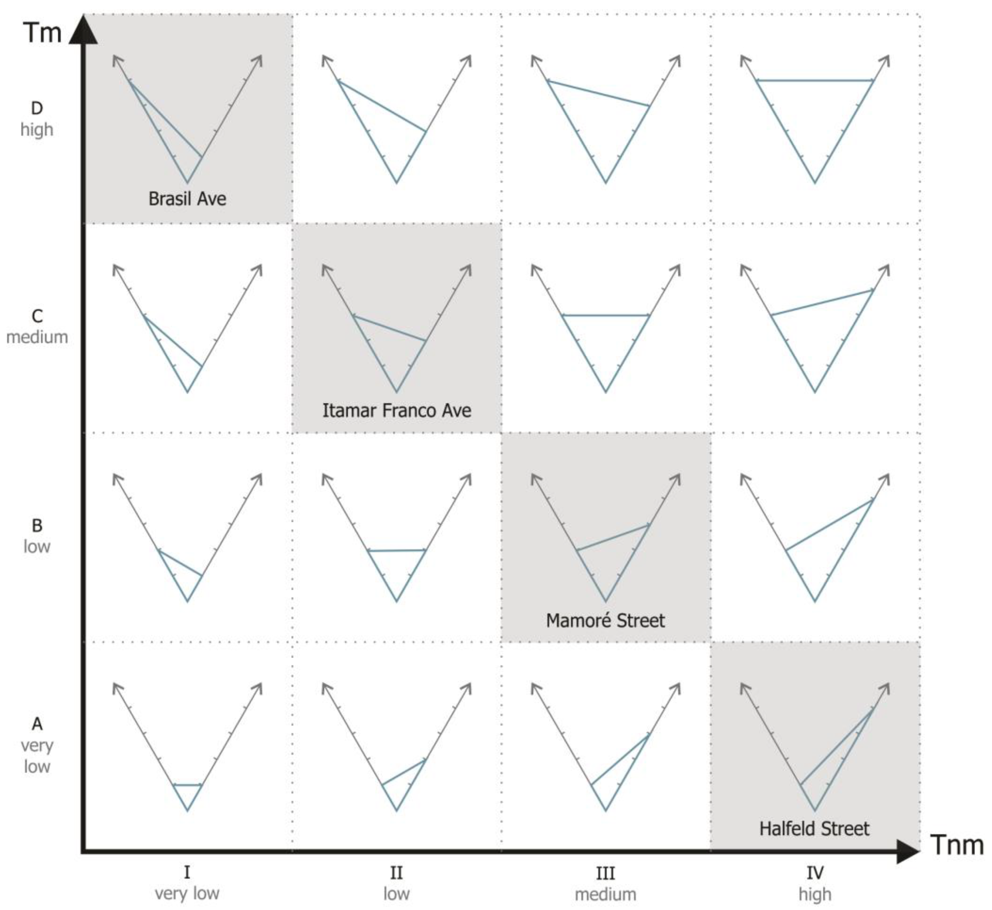 Preprints 141620 g004